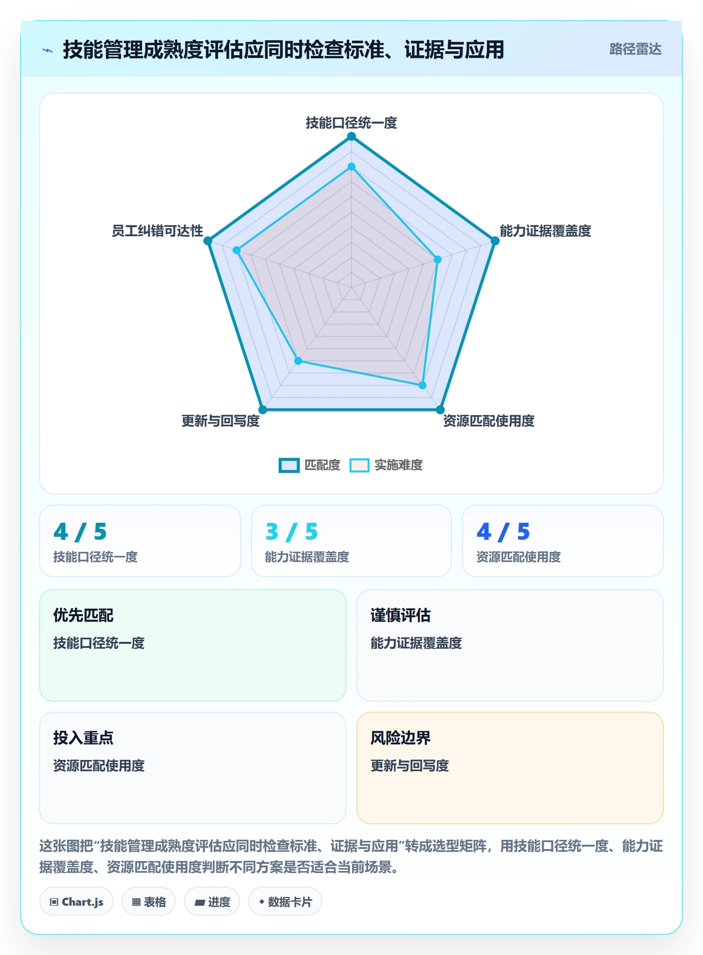 技能管理方法大全:PMO资源管理制度设计落地清单