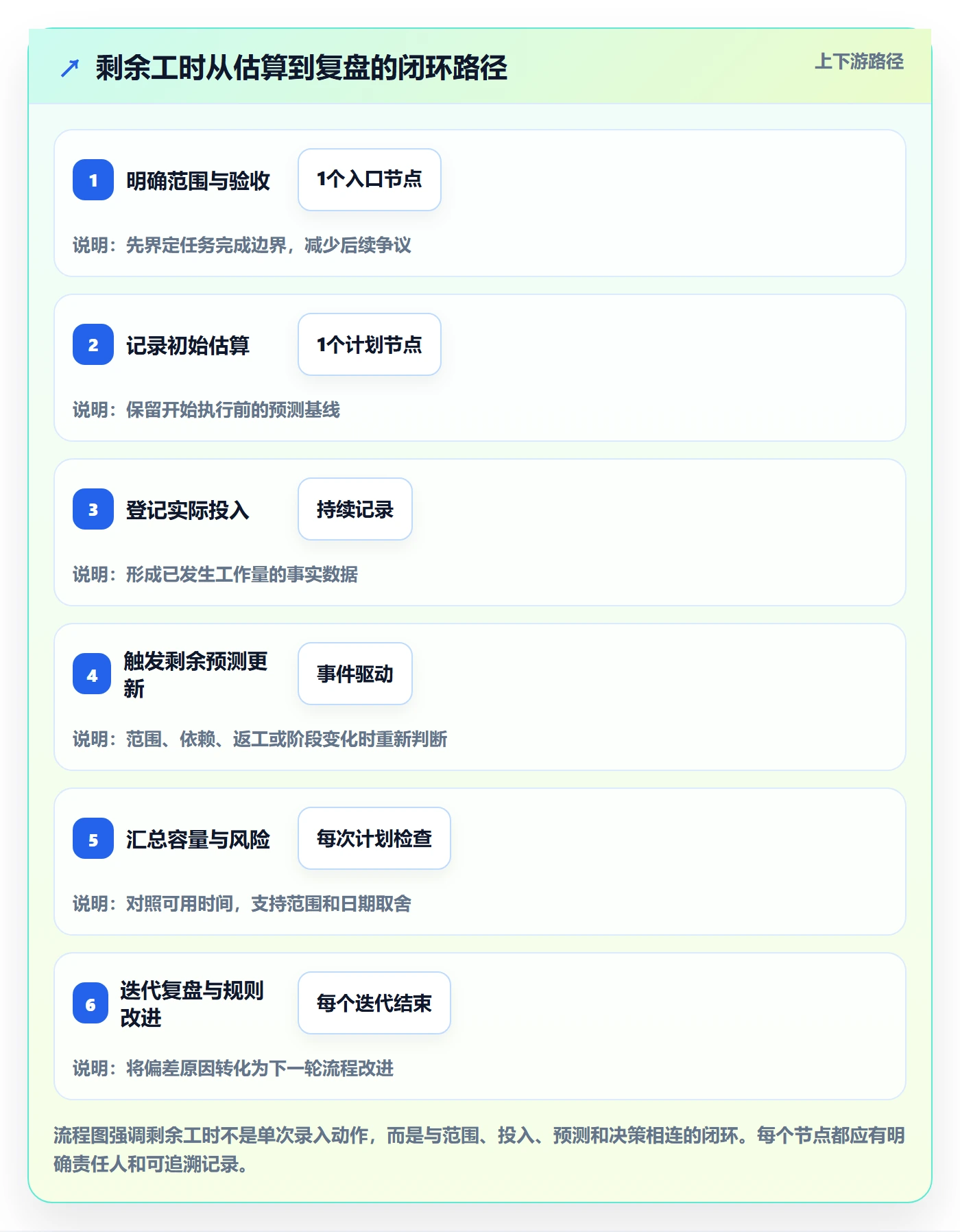 工时管理如何做好剩余工时?研发团队协同管理与操作步骤