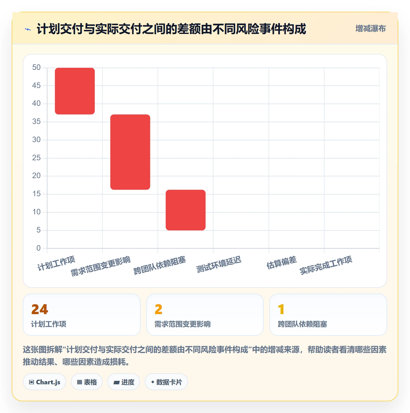 迭代复盘管理方法大全:项目成员迭代管理风险控制落地清单
