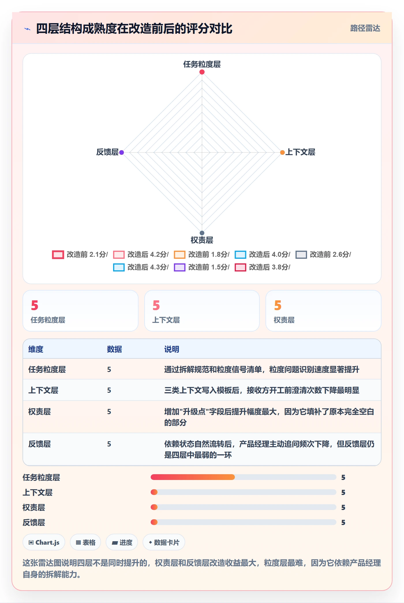 委派落地方案:产品经理开展任务分派的效率提升案例解析