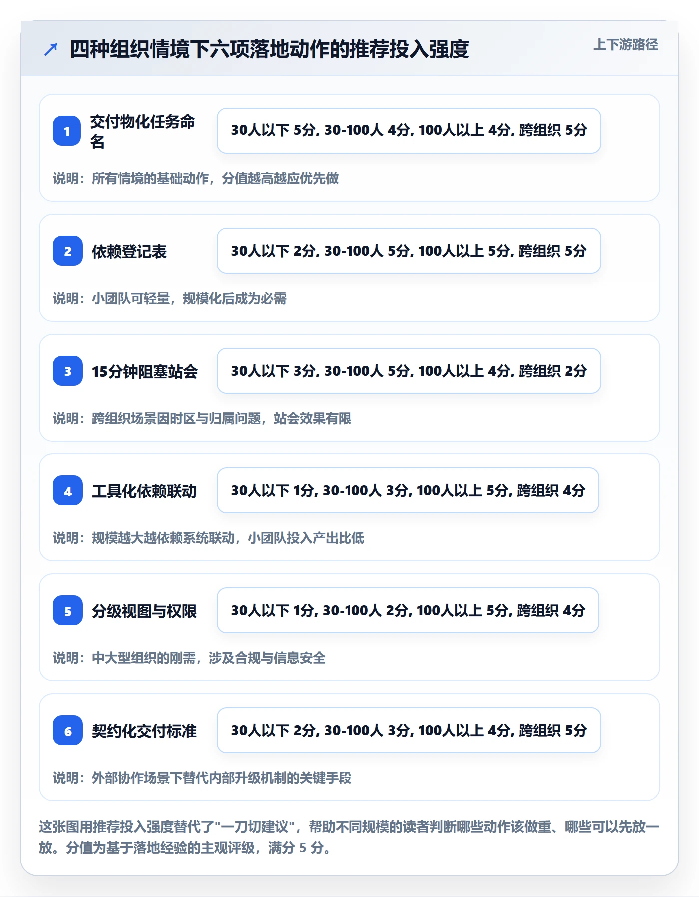 任务依赖FS全流程:企业管理者效率提升与一文讲清