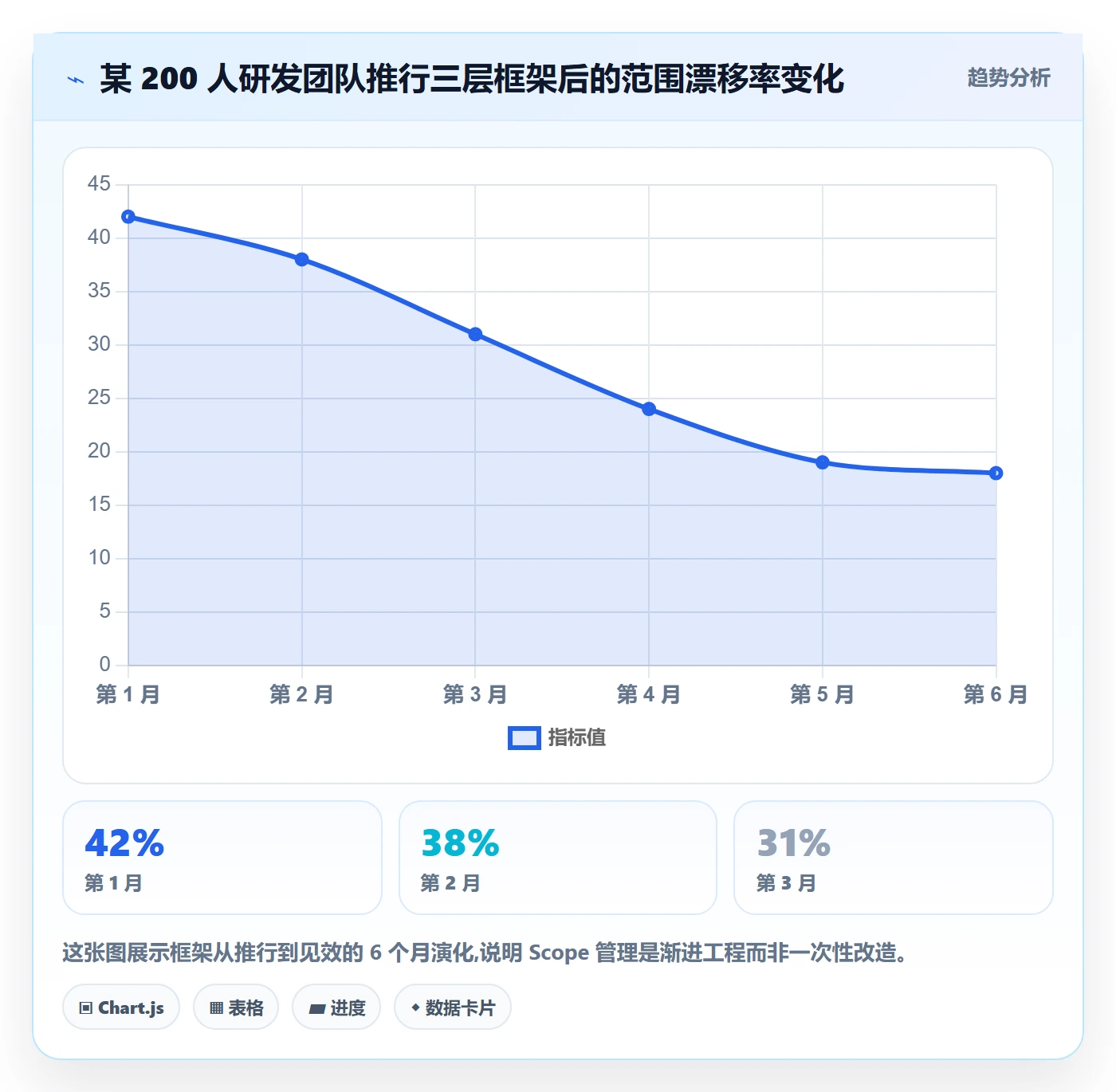 Scope管理方法大全:研发团队项目范围协同管理落地清单