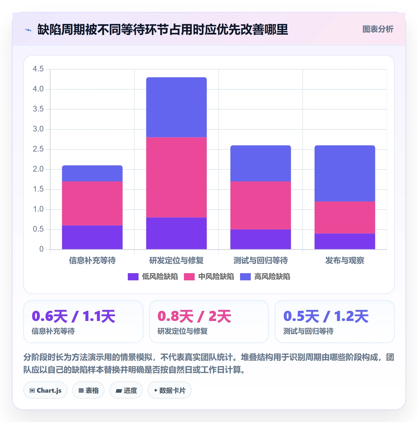 Bug / 缺陷修复教程:项目成员入门指南,避坑指南