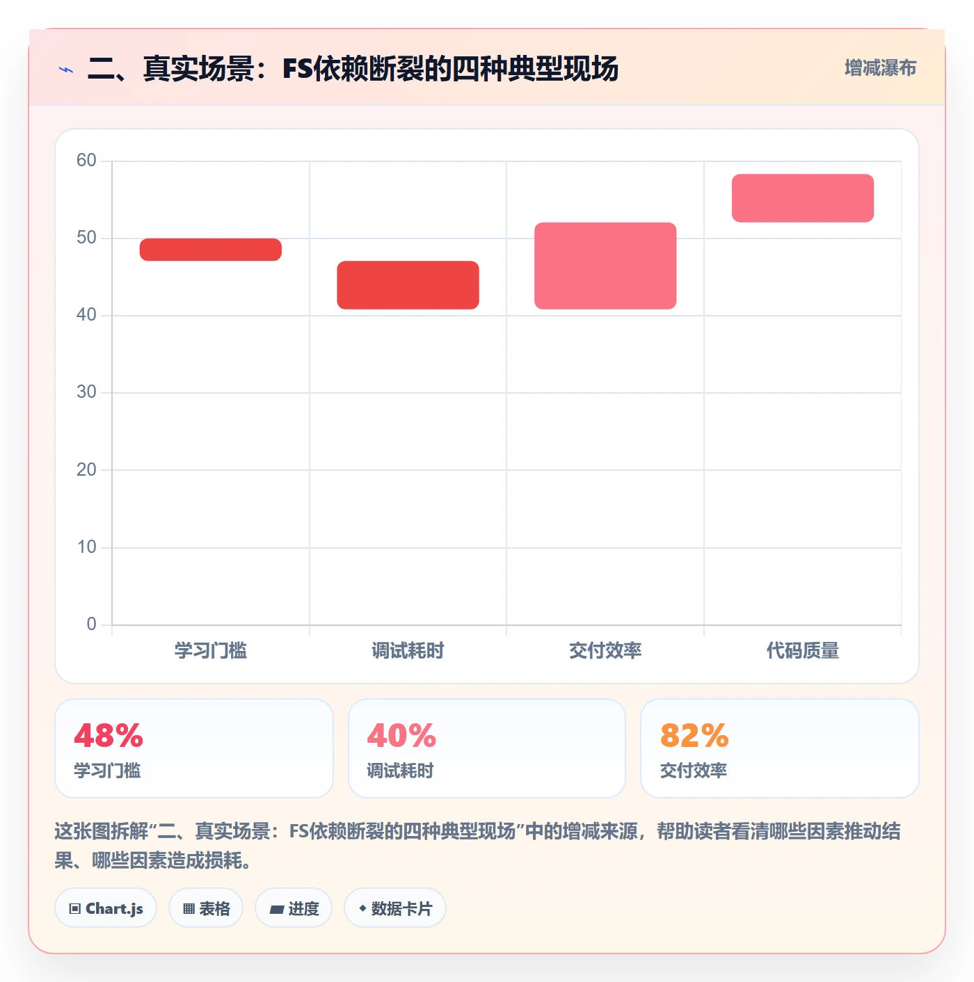 二、真实场景:FS依赖断裂的四种典型现场