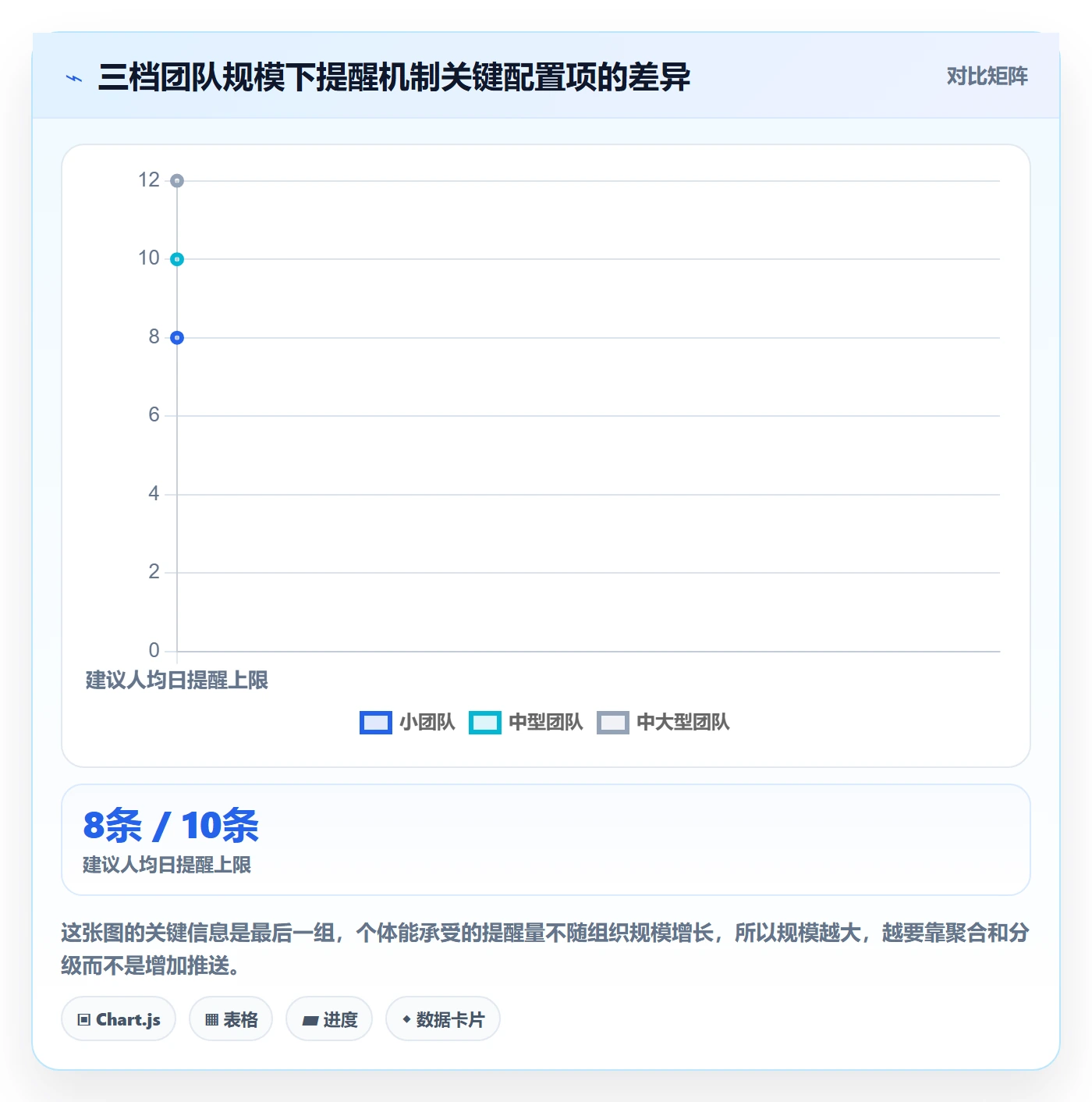 任务提醒消息通知教程:PMO实操方法,避坑指南