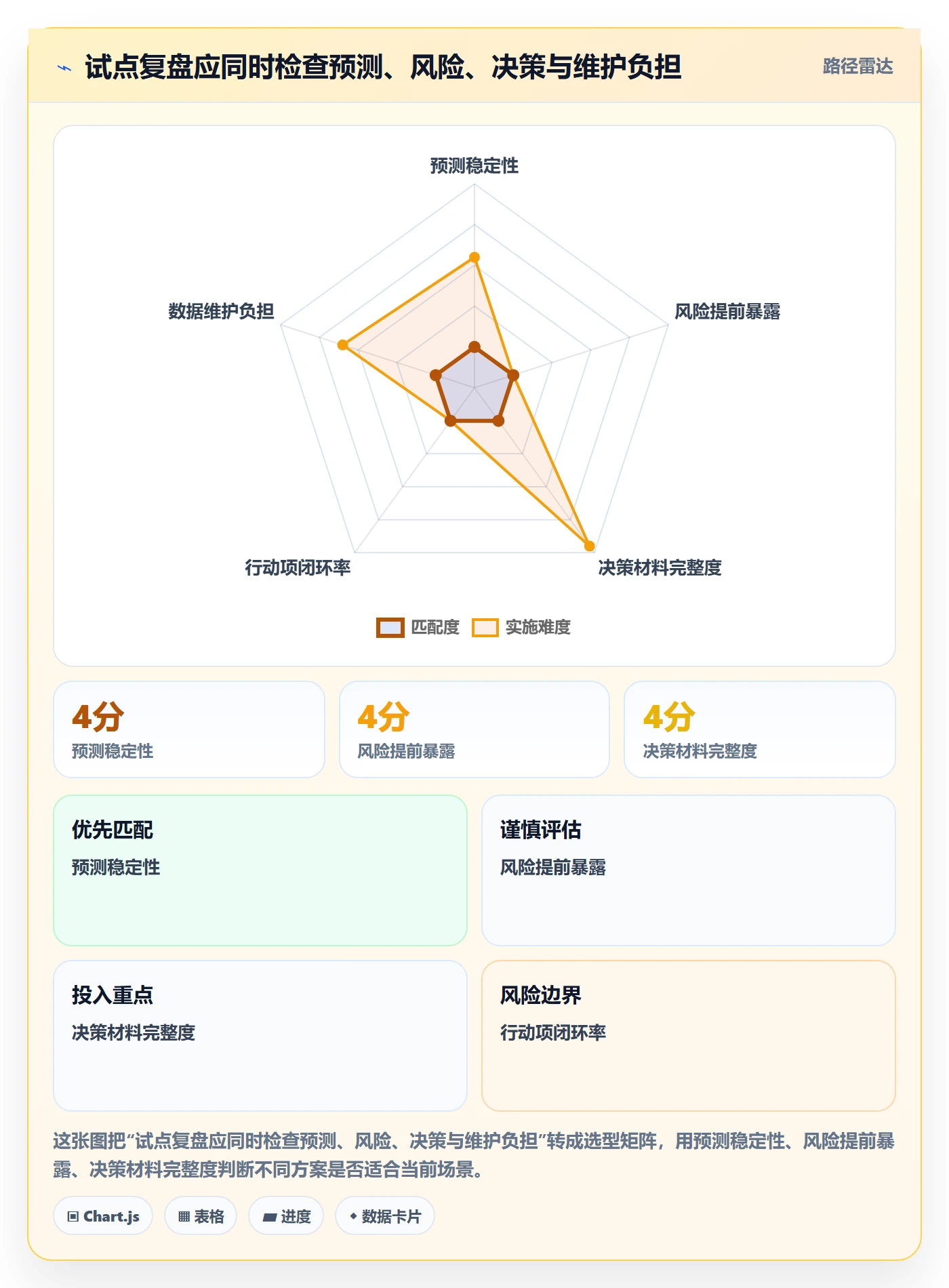 追踪实操方法:管理层提升进度跟踪效率的最佳实践方法与模板