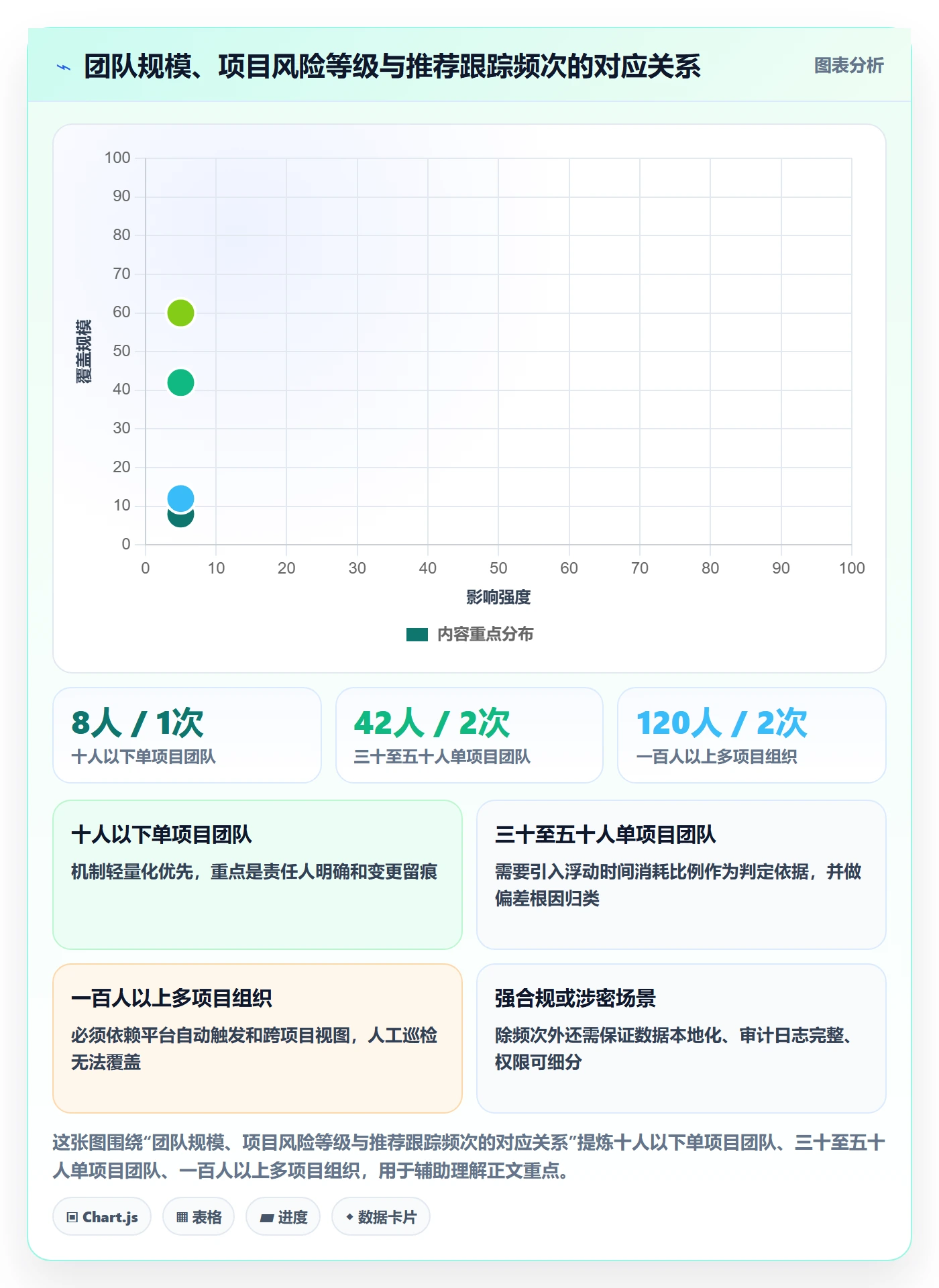 动态管理指南：项目经理如何做好进度跟踪，风险控制全流程