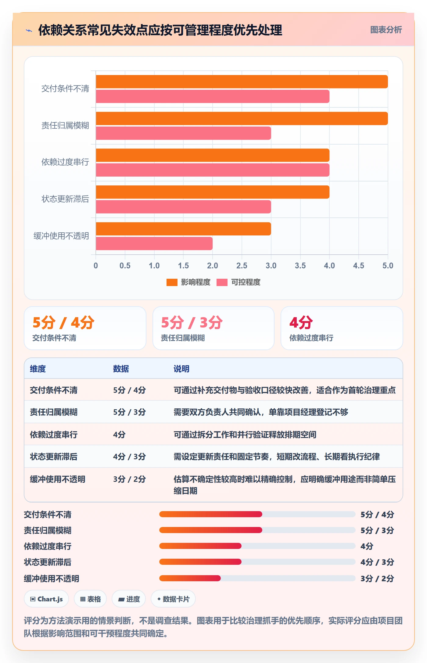 依赖关系落地方案:管理层开展甘特图的入门指南案例解析
