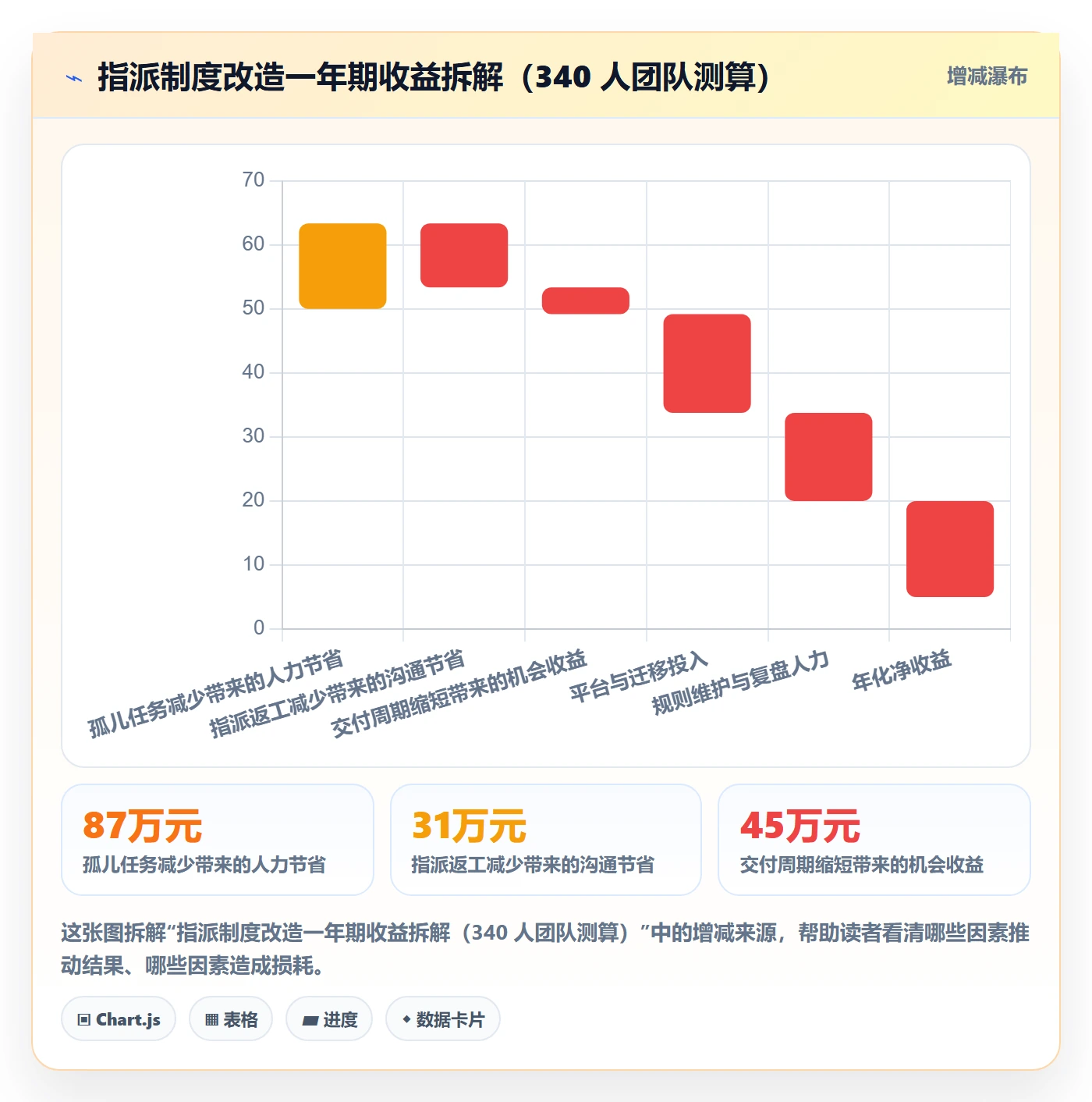 指派流程与规范：项目负责人任务分派制度设计关键指标