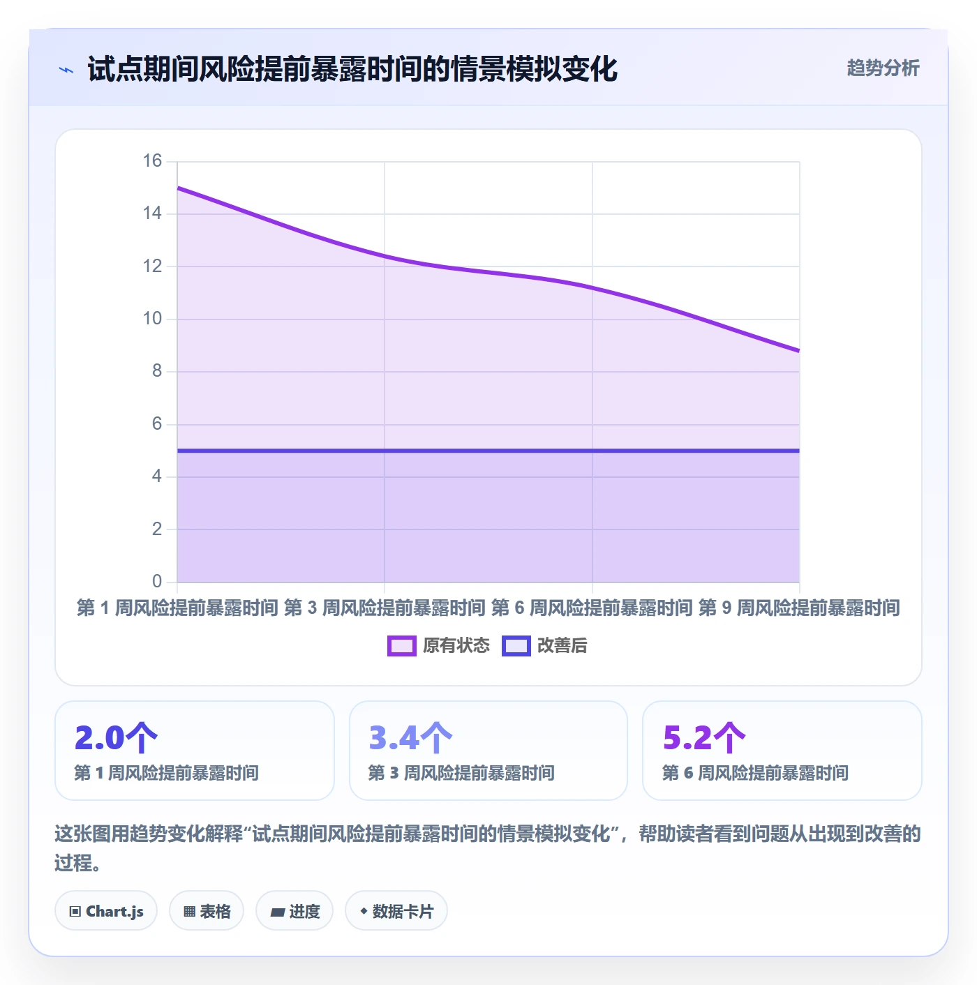 截止日期落地方案:研发团队开展日历视图的流程优化案例解析