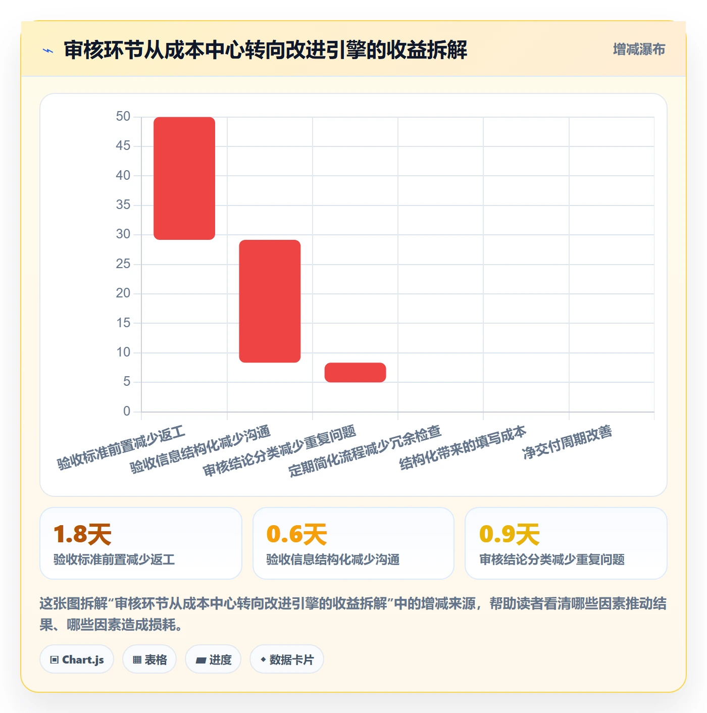 任务验收如何做好审核?研发团队效率提升与操作步骤