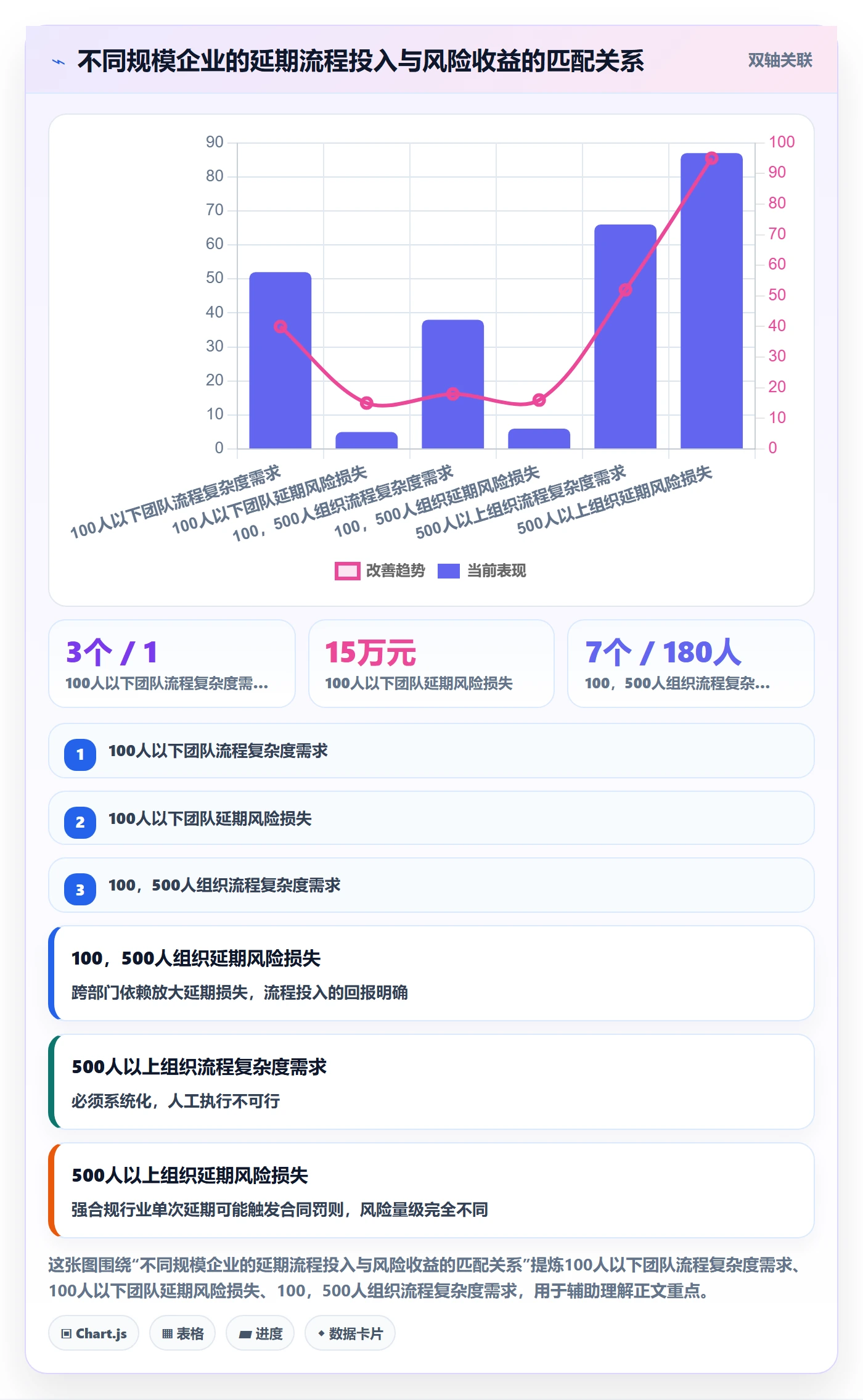 延期流程与规范:企业管理者任务执行实操方法关键指标
