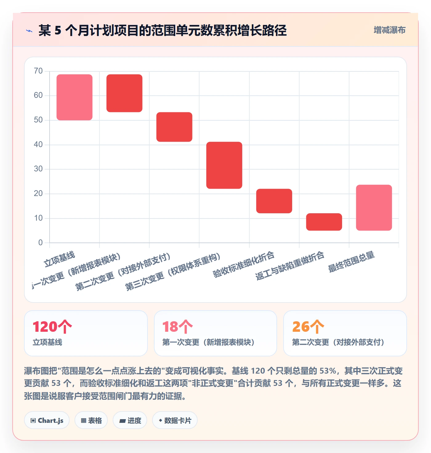 项目范围如何做好工作范围?项目负责人数据分析与操作步骤