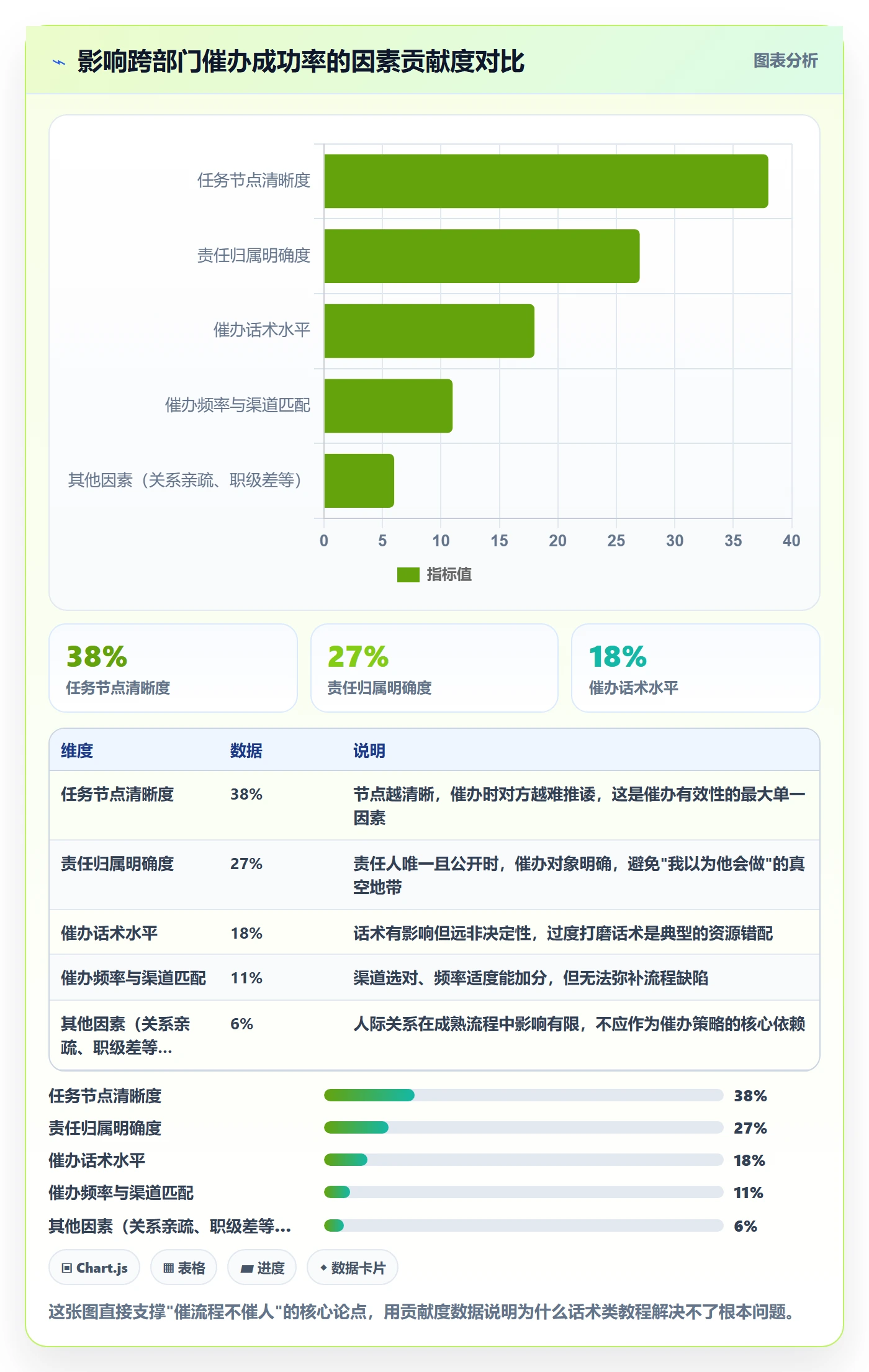 催办管理指南：跨部门团队如何做好任务提醒，入门指南全流程