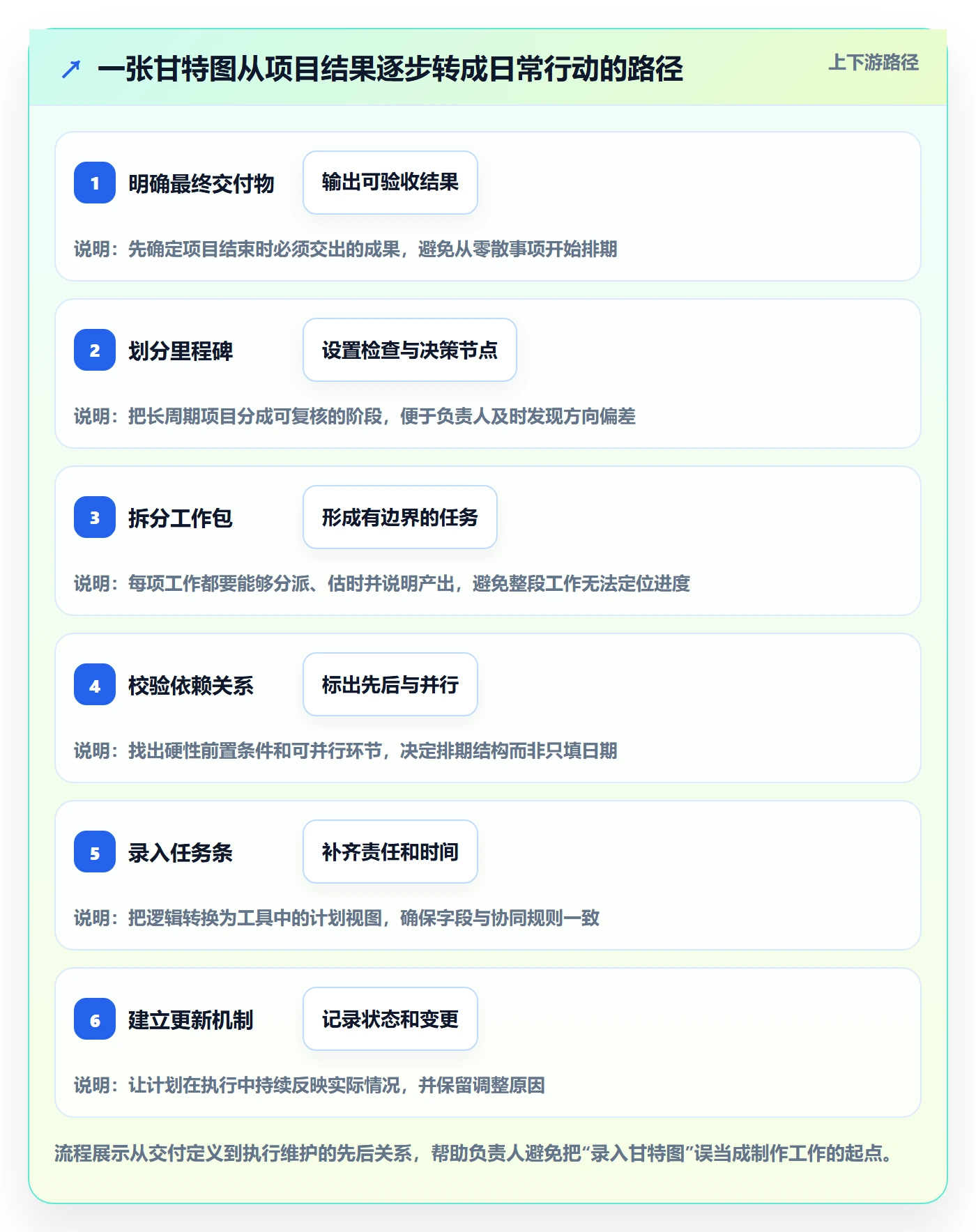 任务条怎么做？项目负责人协同管理：甘特图从0到1