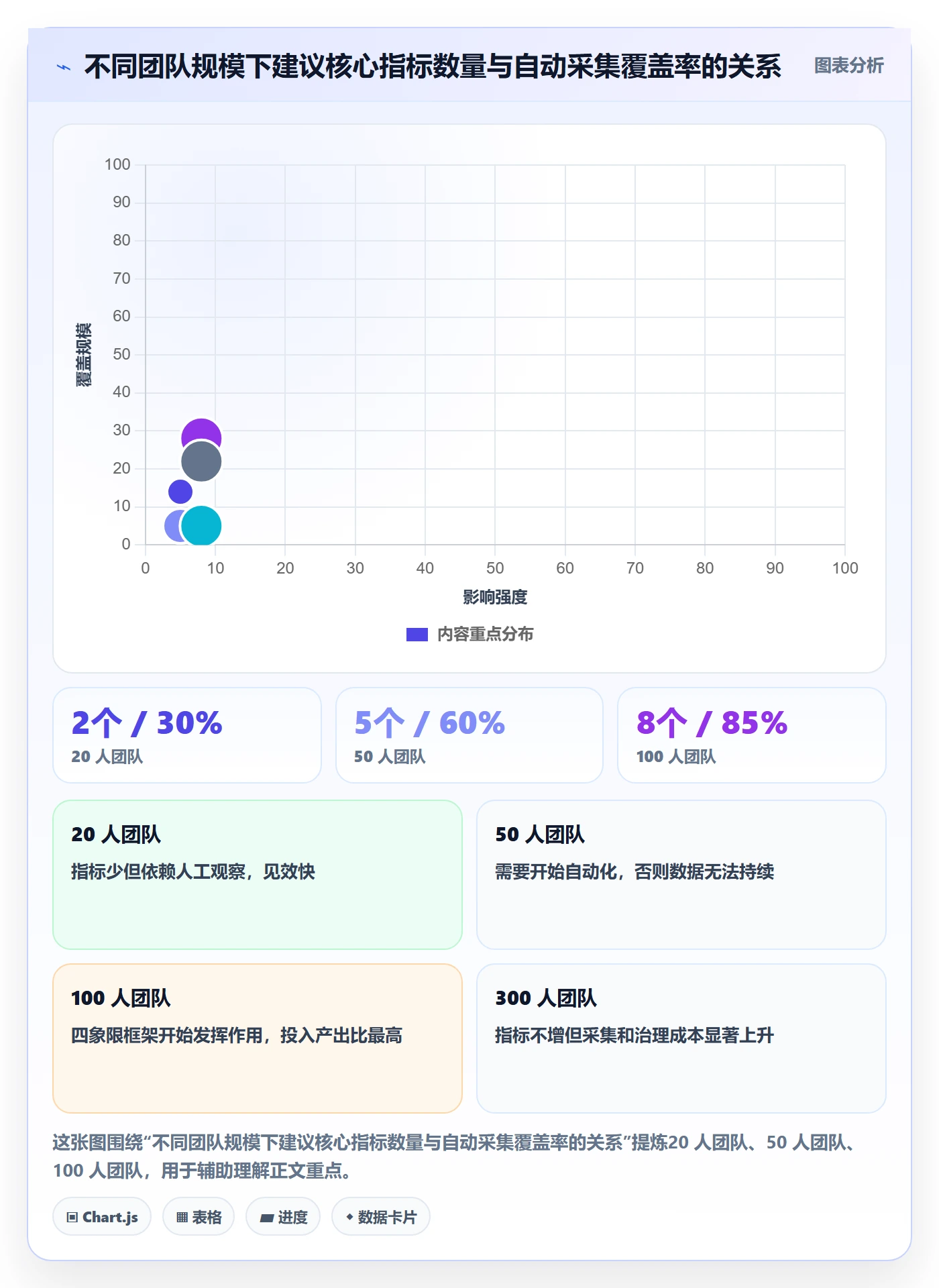 任务管理关注人教程:实施团队数据分析,避坑指南