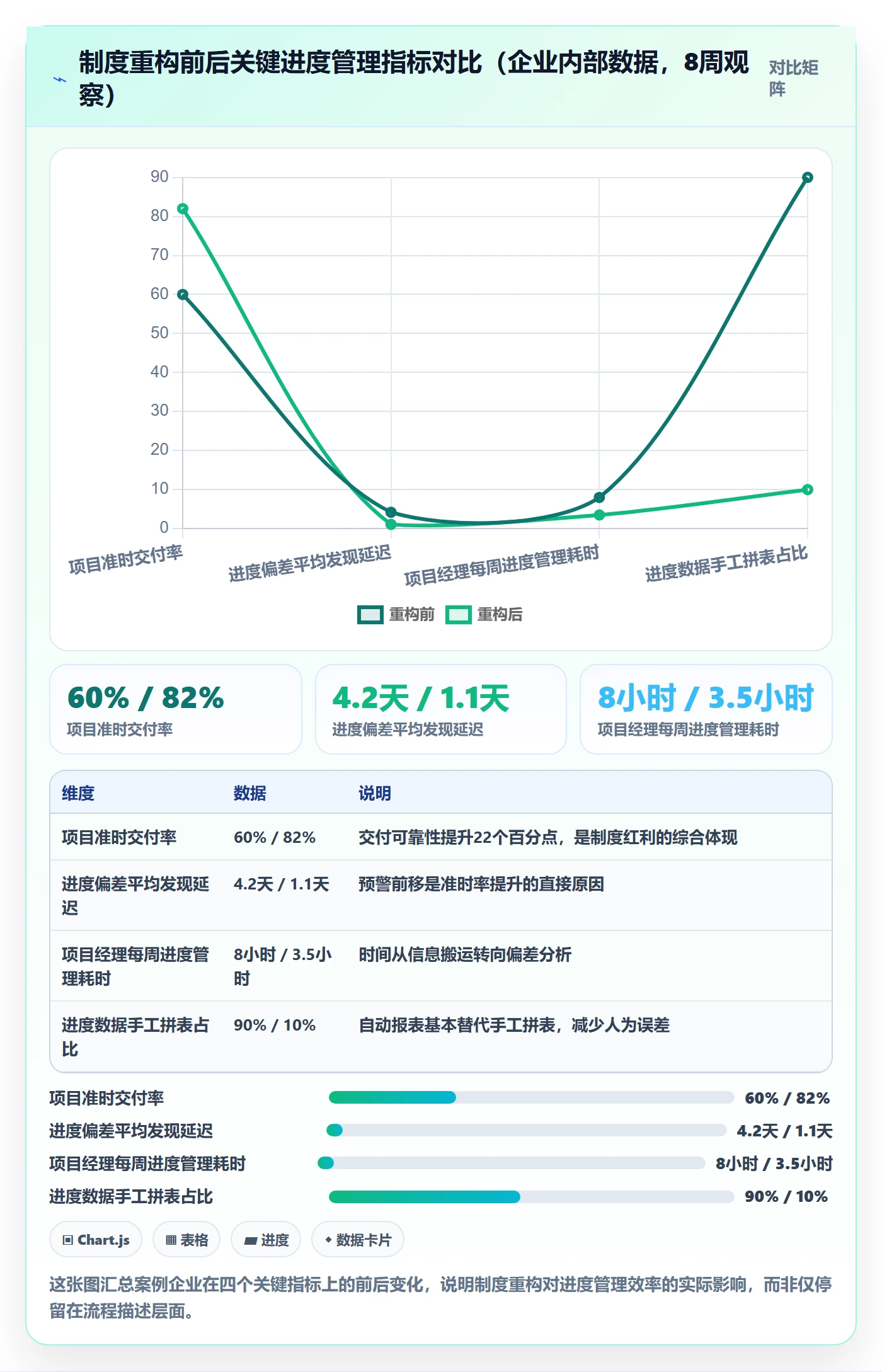 任务进度实操方法:项目经理提升进度管理效率的制度设计方法与模板