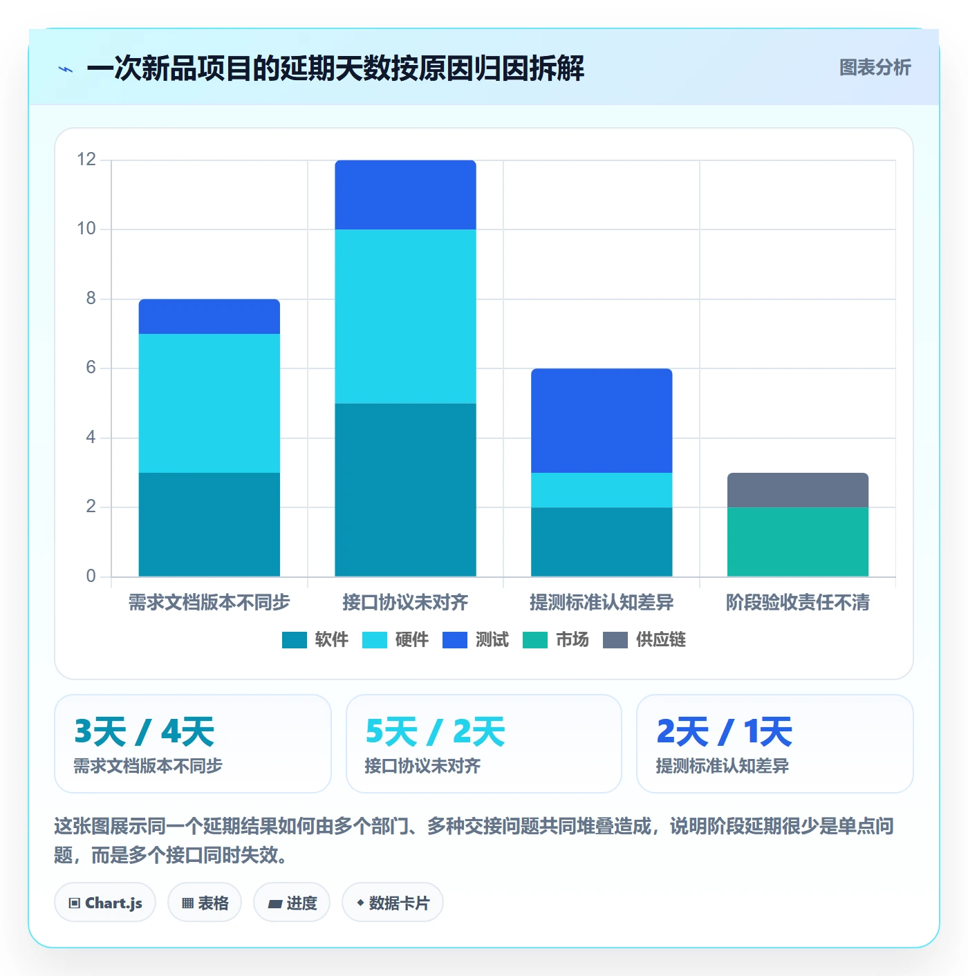 阶段任务最佳实践:跨部门团队项目阶段入门指南,常见问题