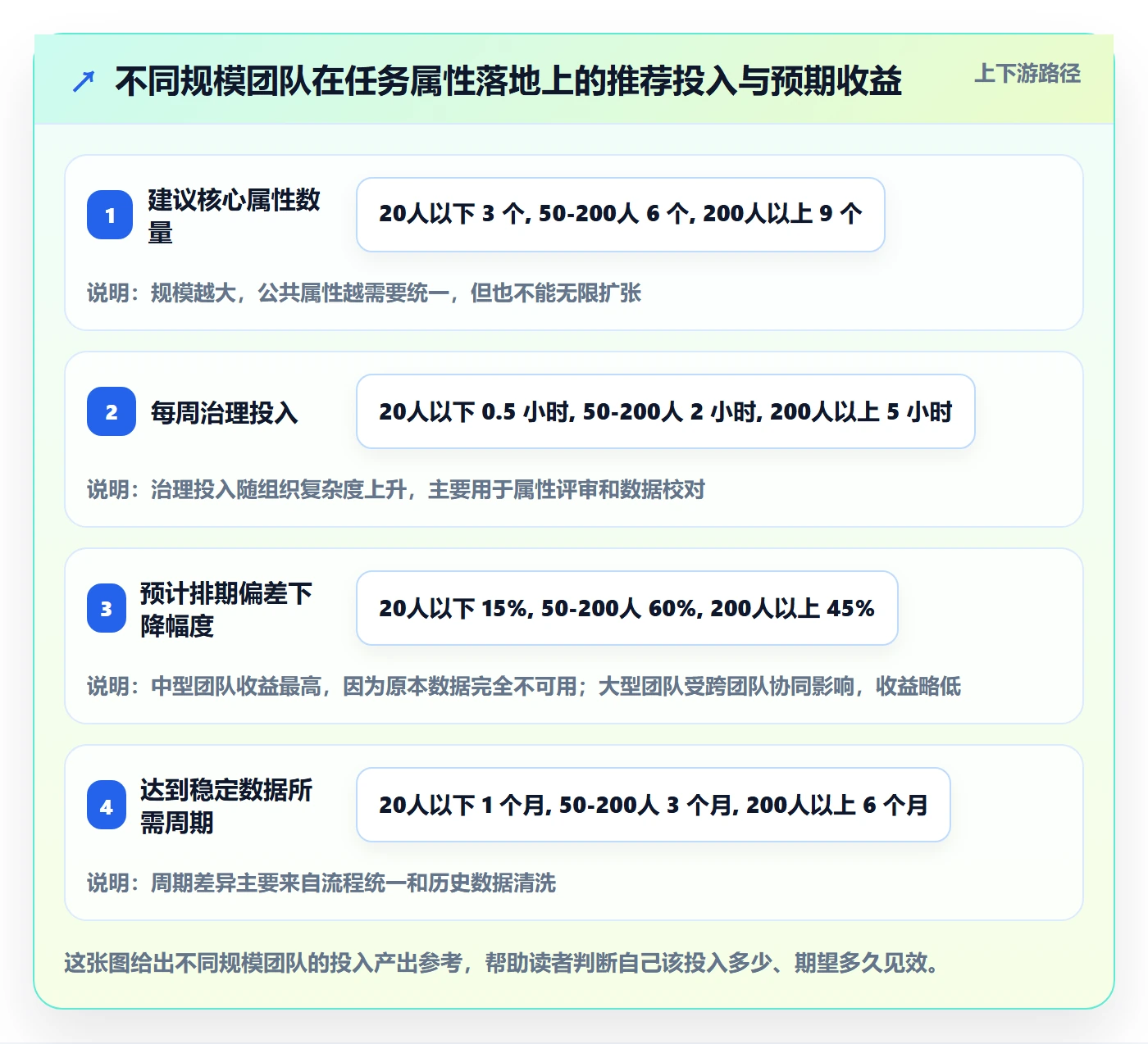 任务属性如何做好实际工期?研发团队落地方案与操作步骤