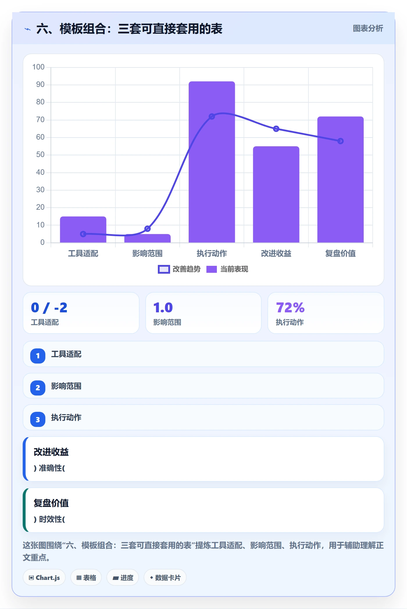 六、模板组合:三套可直接套用的表