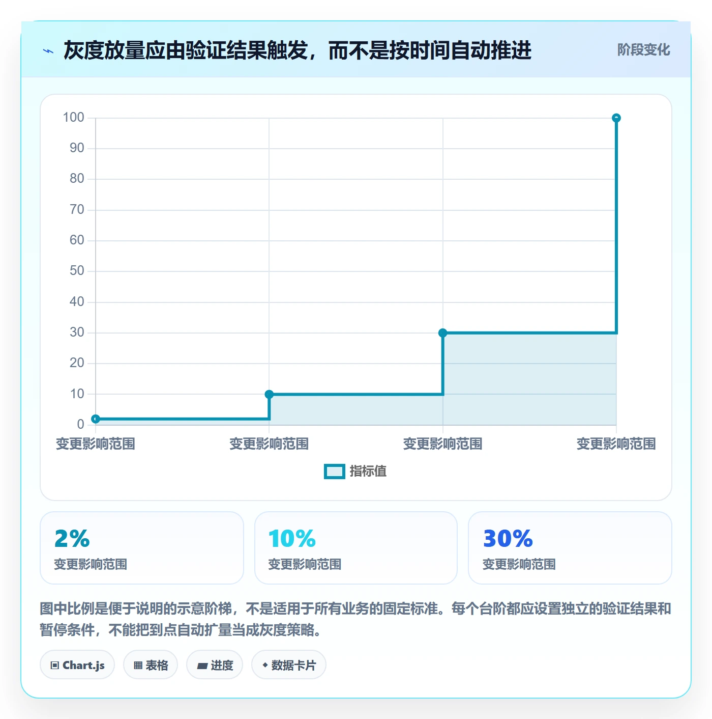 发布管理如何做好灰度发布？PMO最佳实践与操作步骤