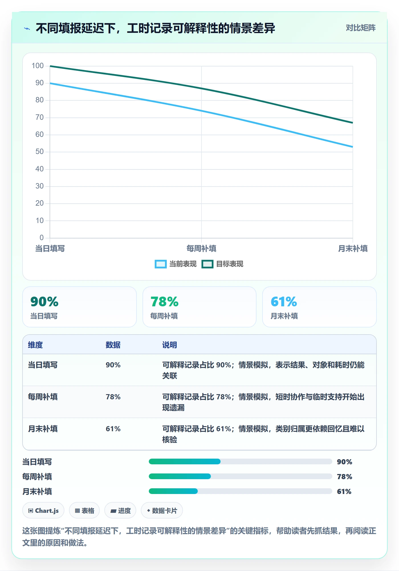 Timesheet流程与规范:产品经理工时表实操方法关键指标