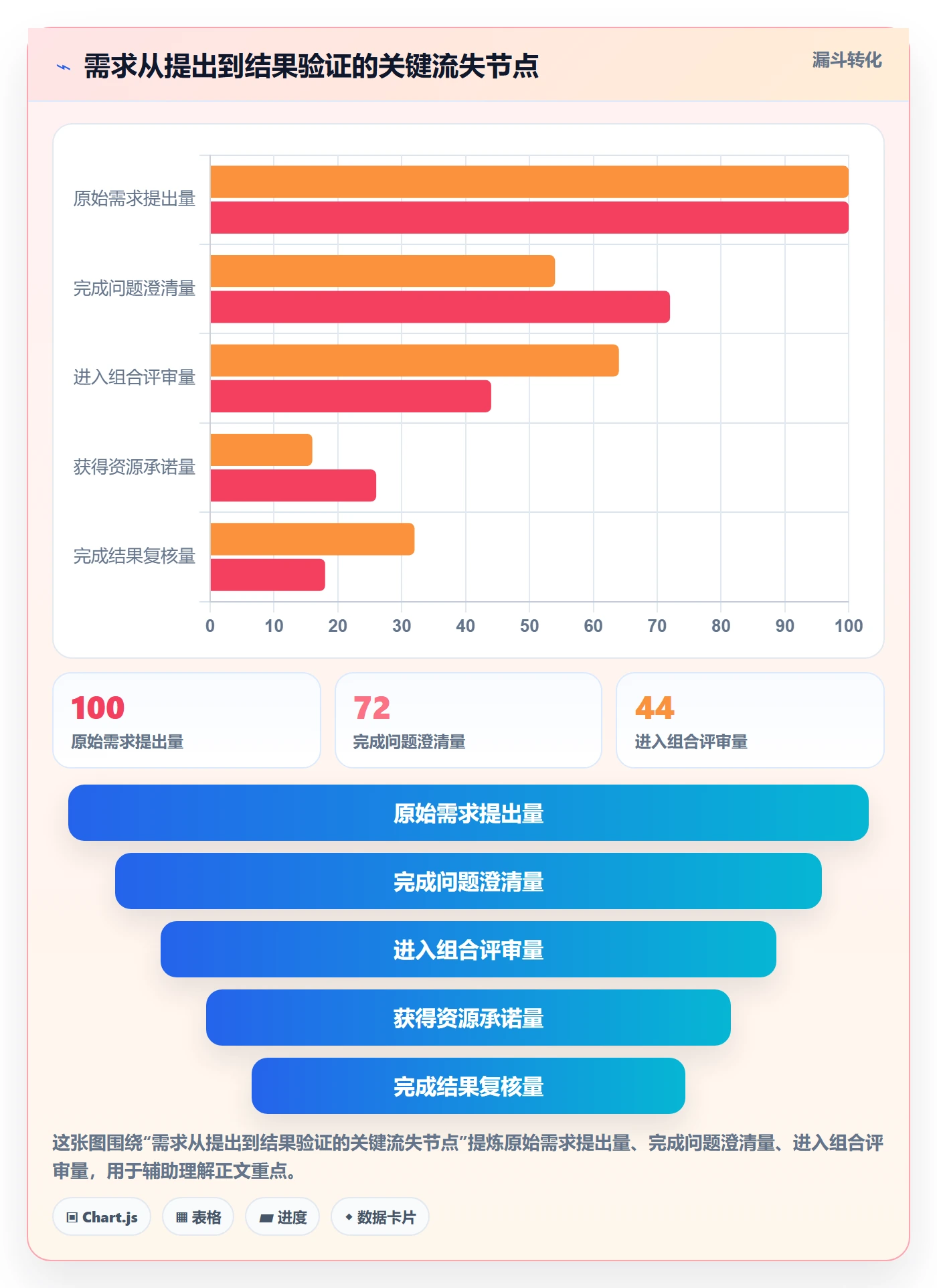 需求池管理指南：PMO如何做好需求管理，数据分析全流程