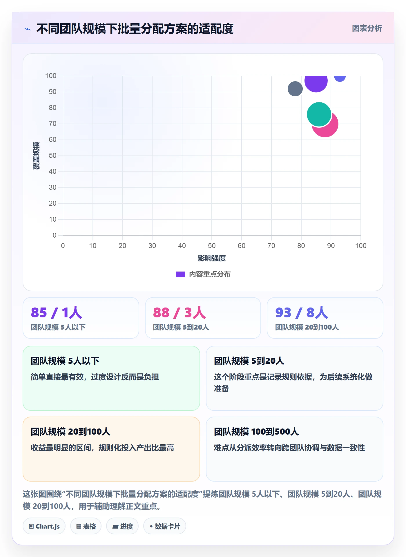 批量分配怎么做?研发团队效率提升:任务分派从0到1
