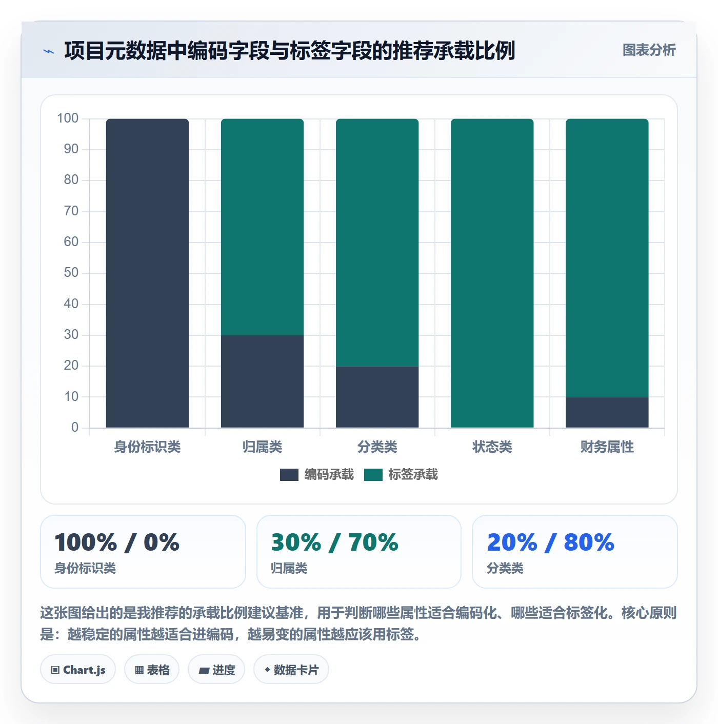 项目立项项目编号教程：PMO最佳实践，避坑指南
