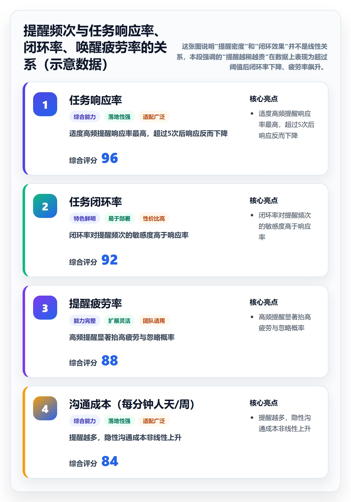 督办管理指南：企业管理者如何做好任务提醒，效率提升全流程