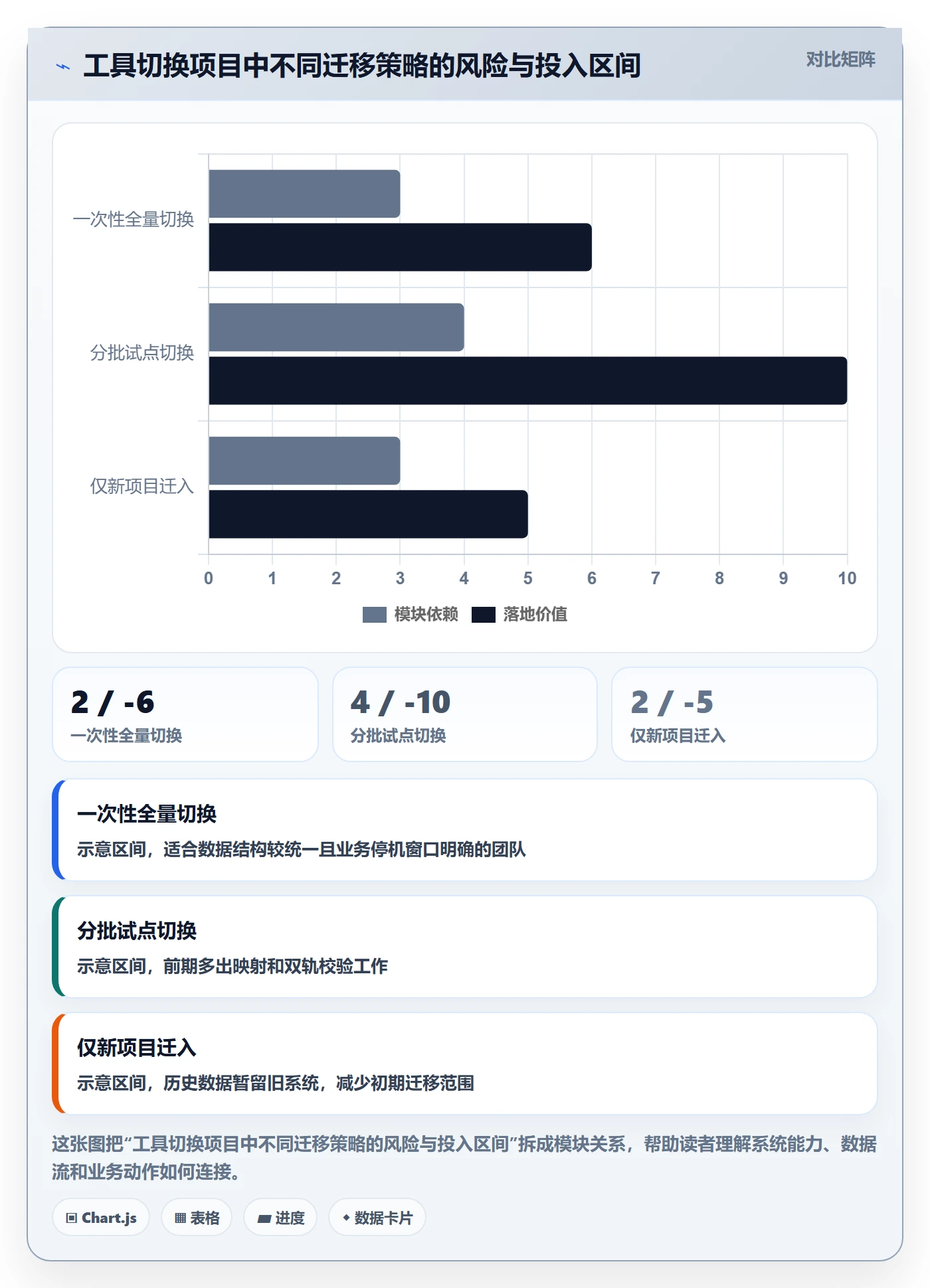 需求拆解怎么做?项目成员实操方法:需求管理从0到1