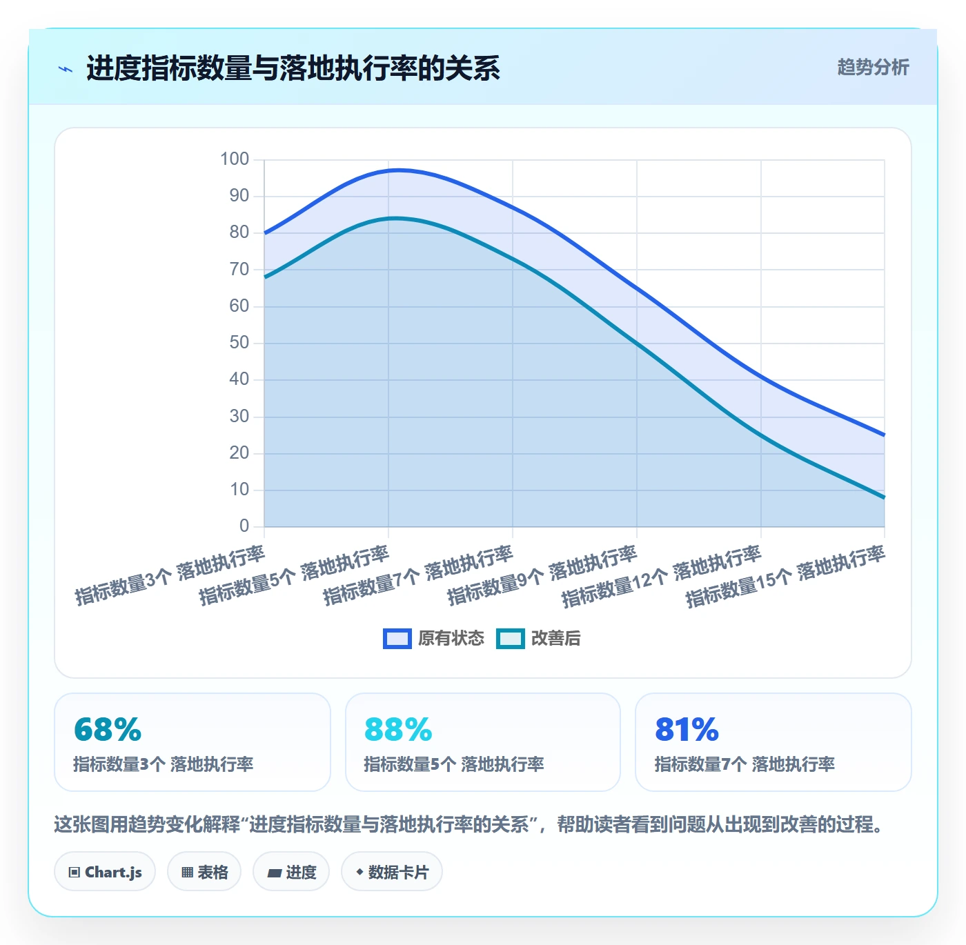 计划进度流程与规范:项目成员进度管理落地方案关键指标