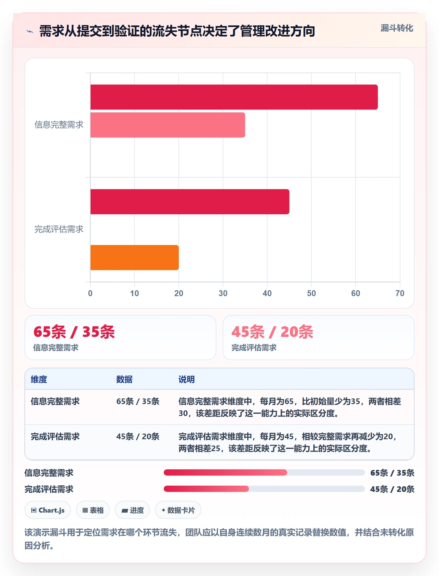 需求池落地方案：跨部门团队开展需求管理的风险控制案例解析