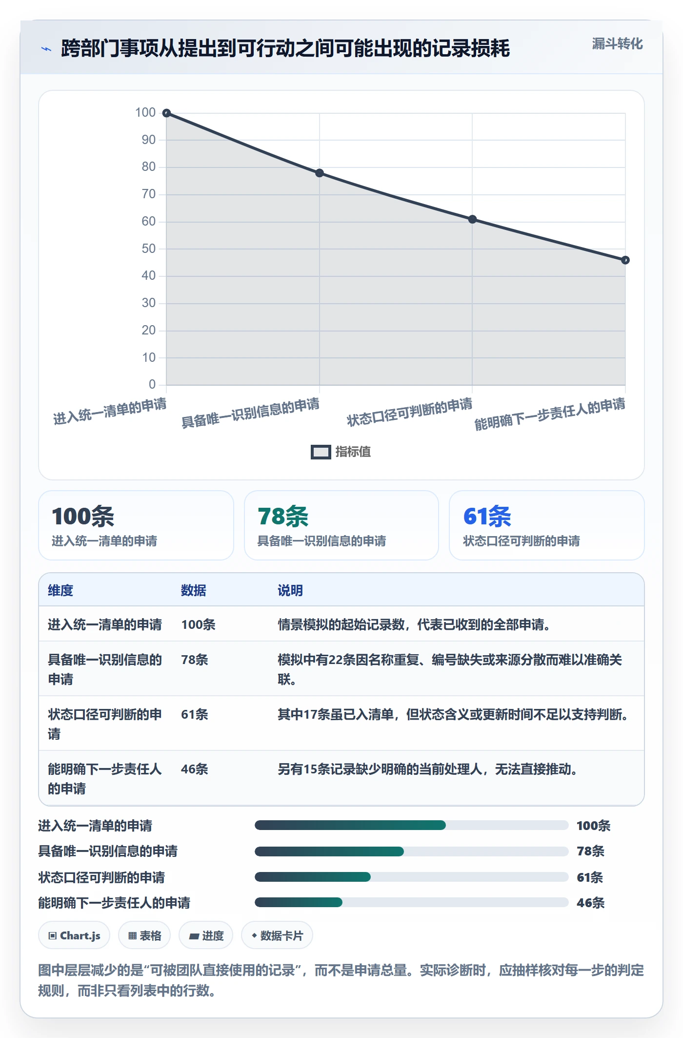搜索怎么做?跨部门团队流程优化:列表视图从0到1