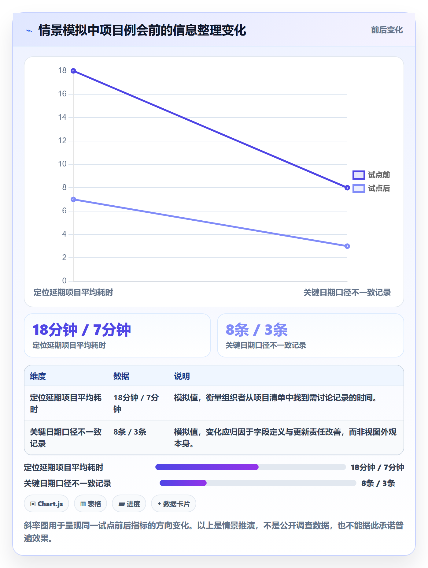 自定义列管理指南:PMO如何做好列表视图,实操方法全流程