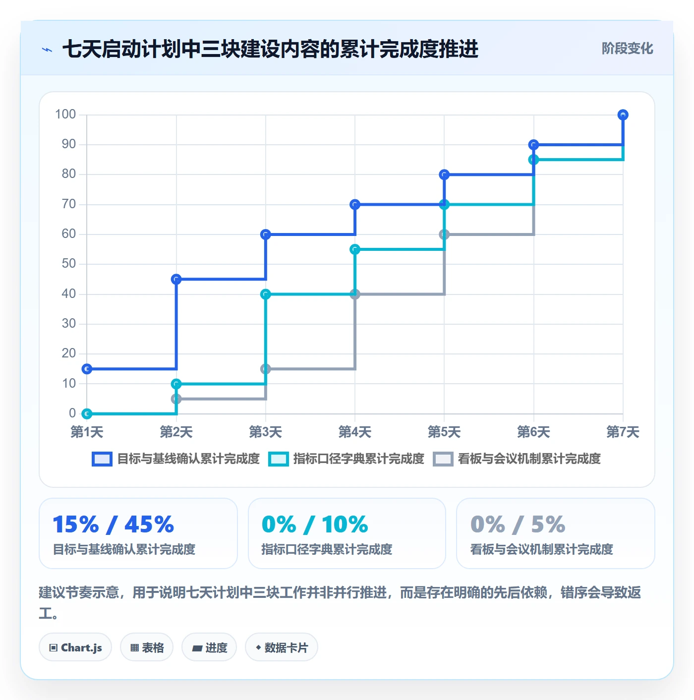 项目目标关键结果全流程:项目负责人数据分析与一文讲清