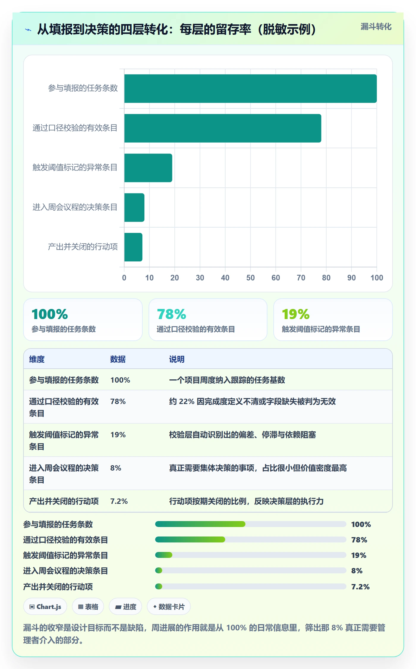 周进展落地方案:项目经理开展进度跟踪的效率提升案例解析