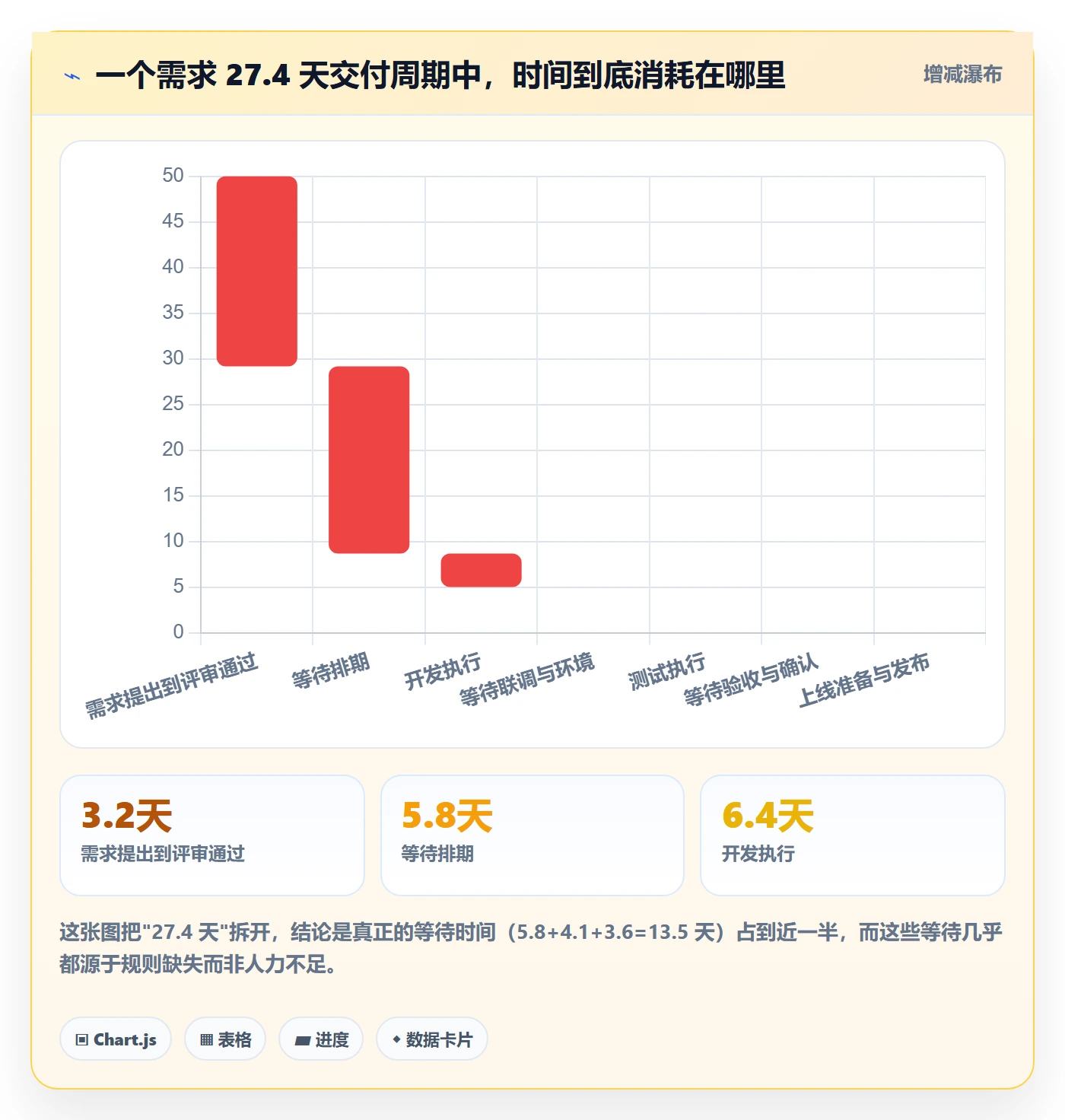 协作人最佳实践:产品经理任务管理实操方法,常见问题