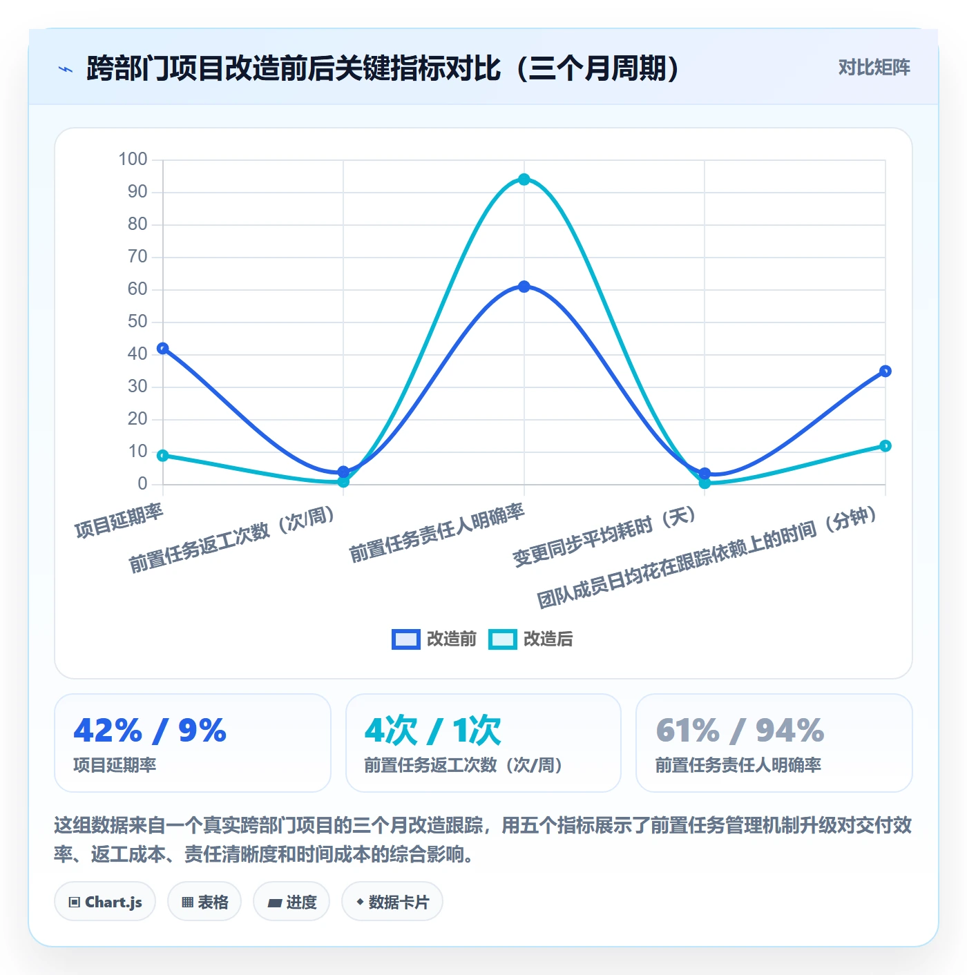 前置任务管理指南：跨部门团队如何做好任务依赖，最佳实践全流程
