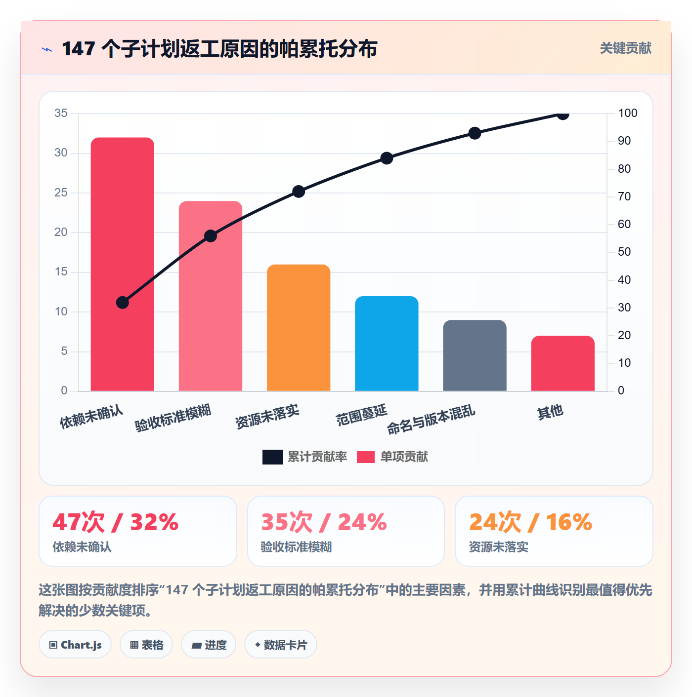 子计划流程与规范:实施团队项目规划效率提升关键指标