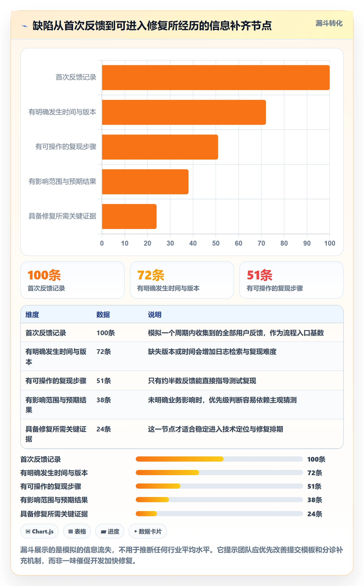 验证管理指南：跨部门团队如何做好Bug / 缺陷，协同管理全流程