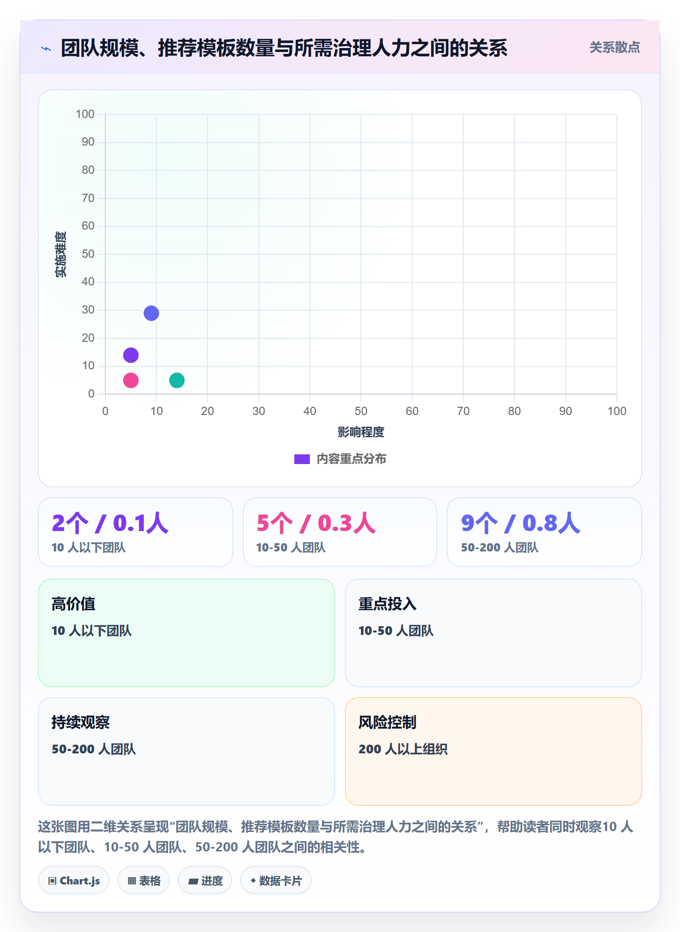 项目模板模板权限全流程:实施团队流程优化与一文讲清