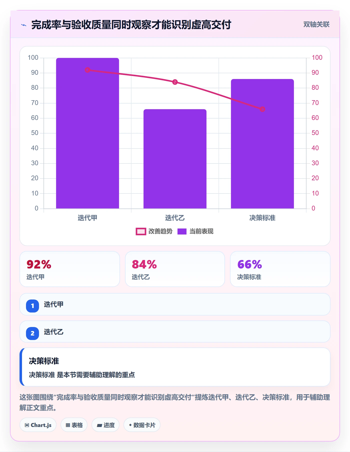 迭代管理迭代计划全流程:研发团队数据分析与一文讲清