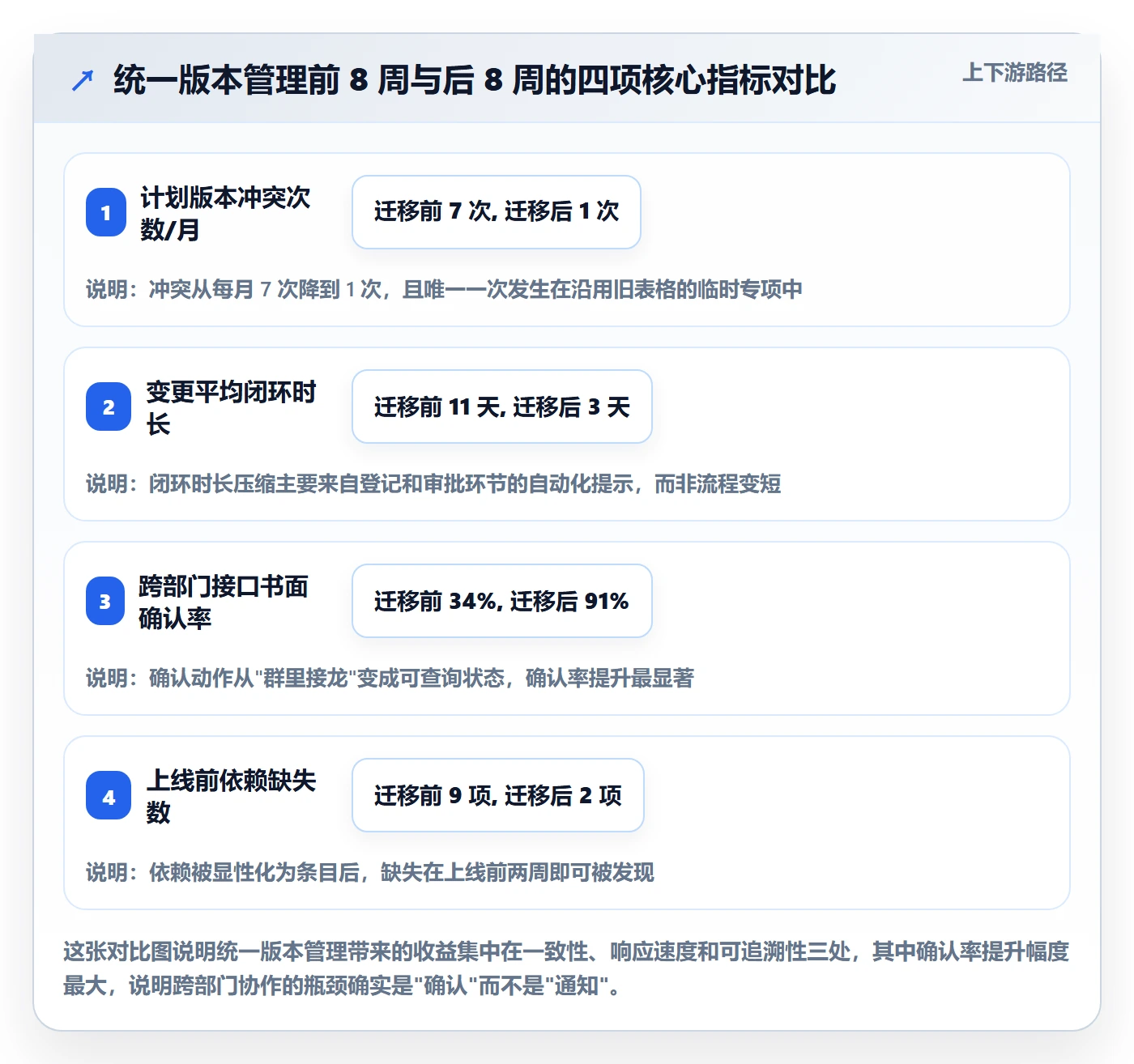 项目规划计划版本教程:跨部门团队最佳实践,避坑指南