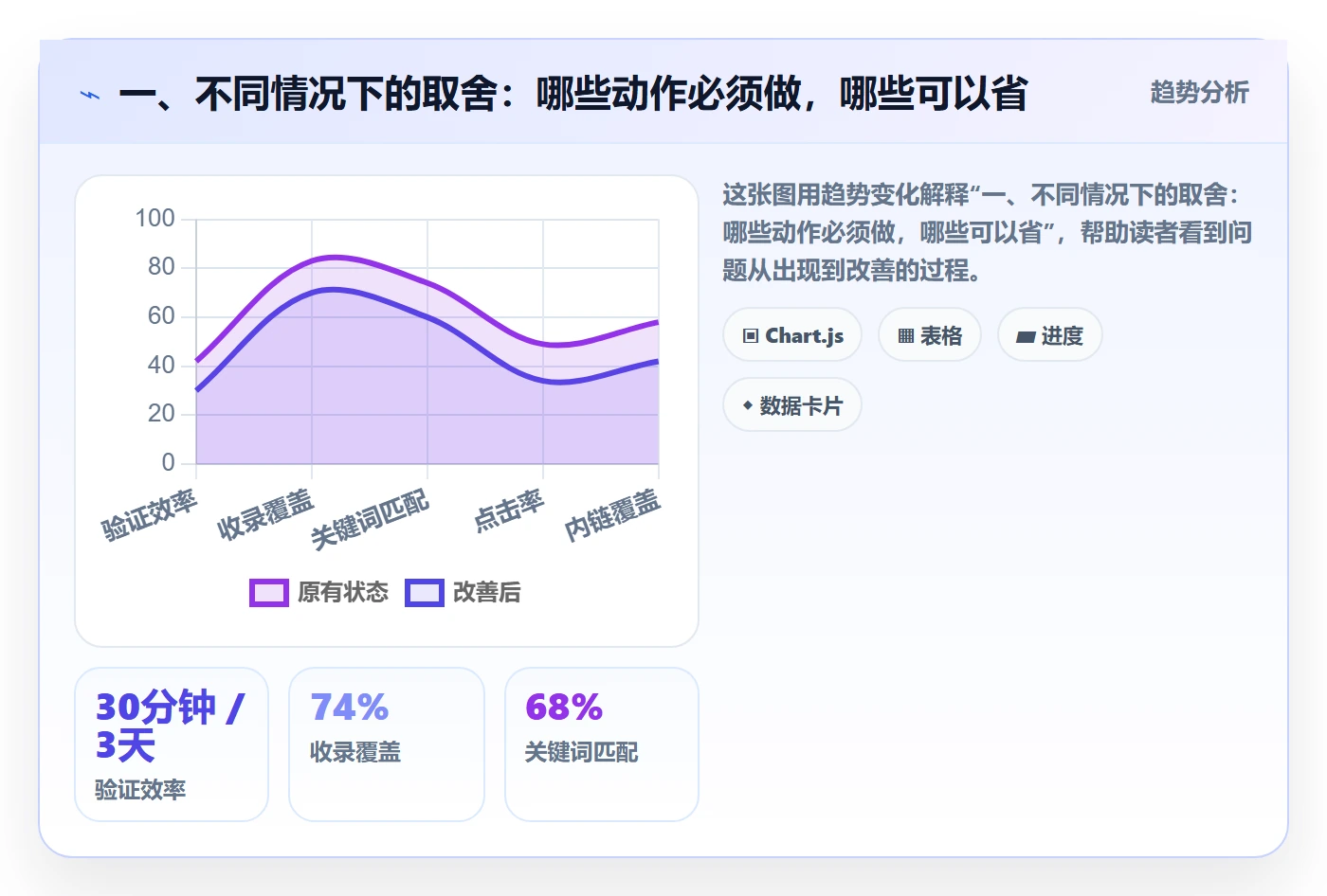 一、不同情况下的取舍:哪些动作必须做,哪些可以省