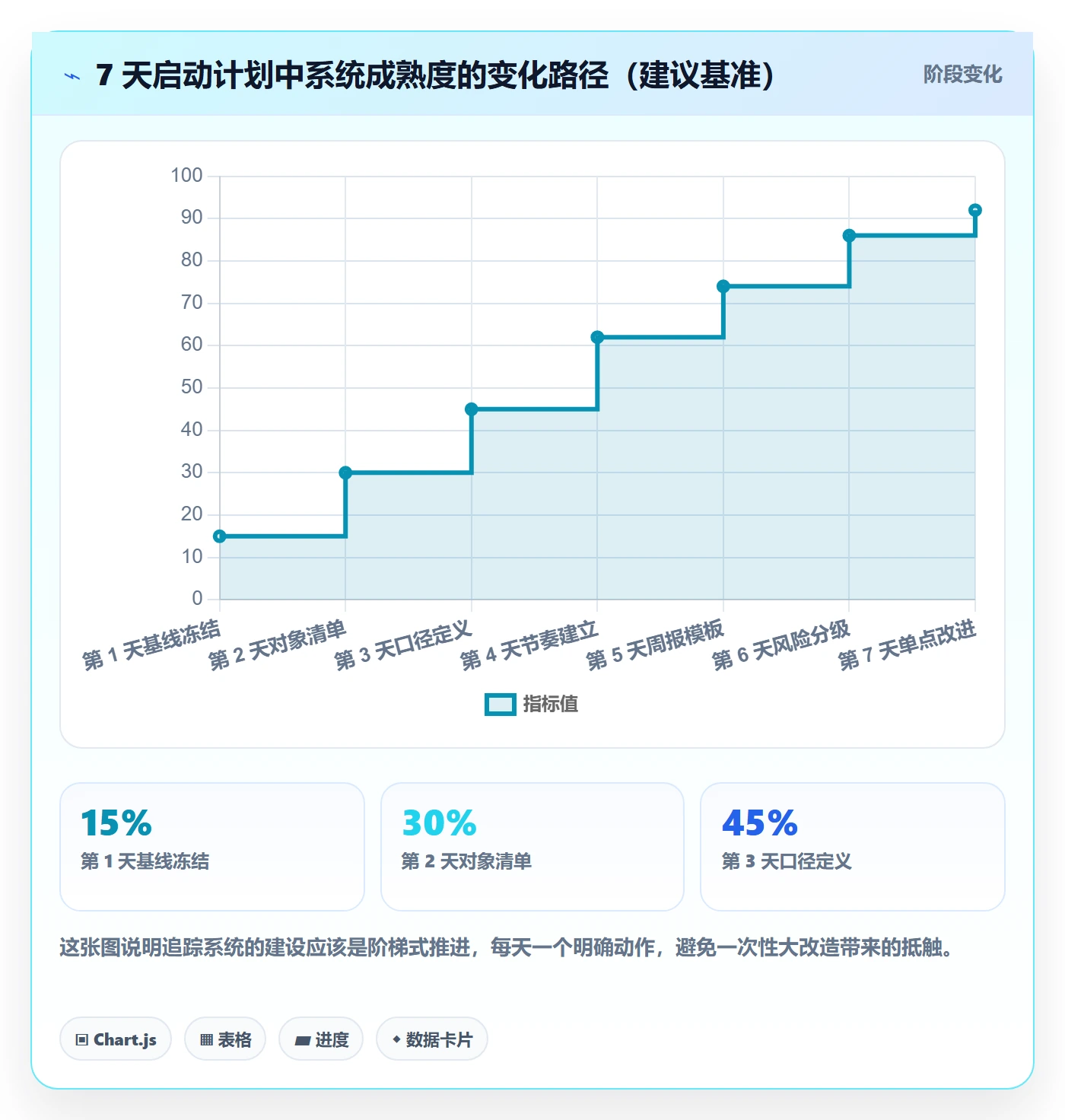 追踪管理方法大全：项目经理进度跟踪落地方案落地清单