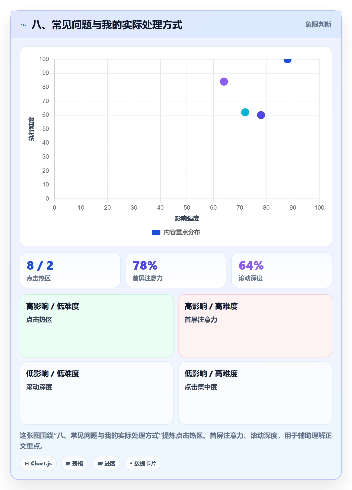 八、常见问题与我的实际处理方式