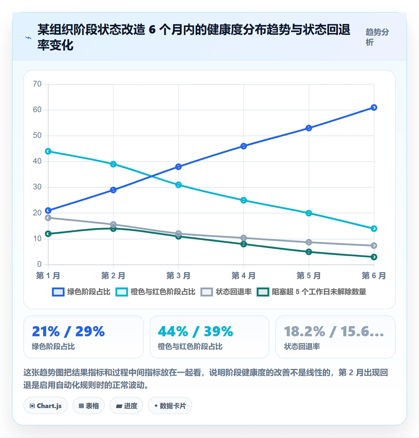 阶段状态实操方法:项目负责人提升项目阶段效率的流程优化方法与模板