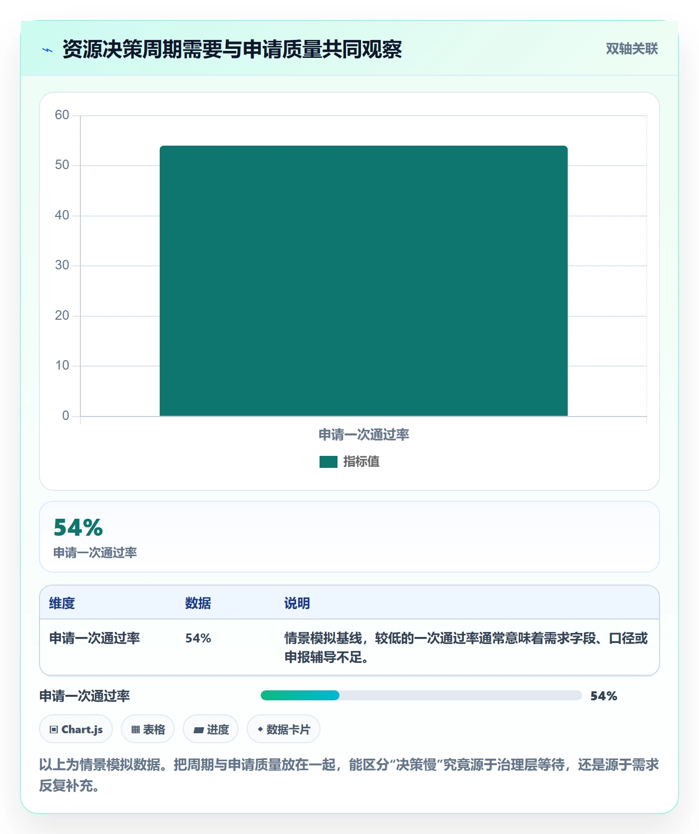 角色流程与规范:管理层资源管理制度设计关键指标