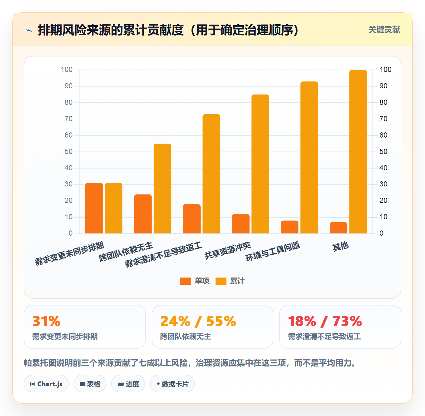 需求排期流程与规范:项目成员需求排期风险控制关键指标